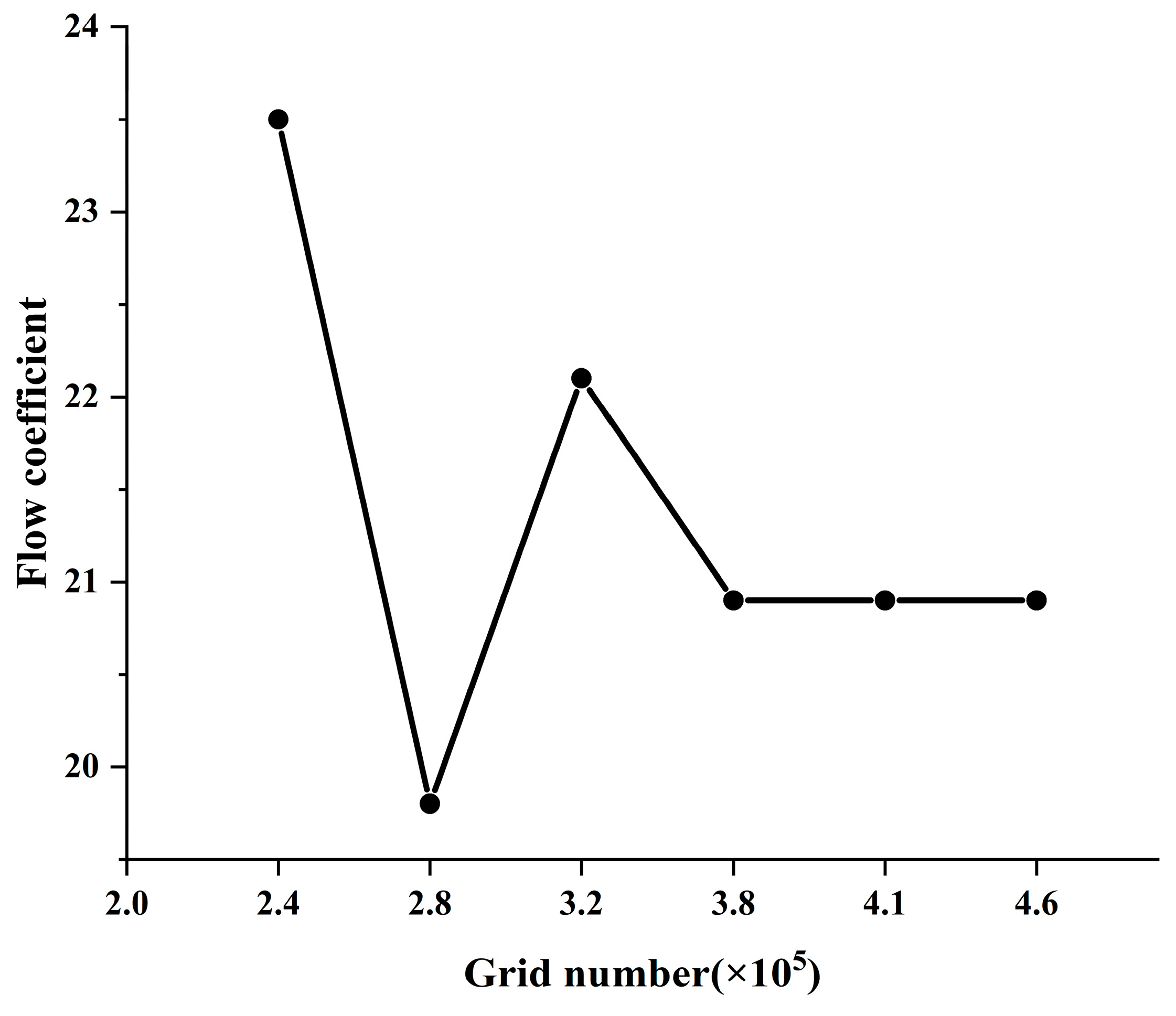 Processes 12 00686 g004