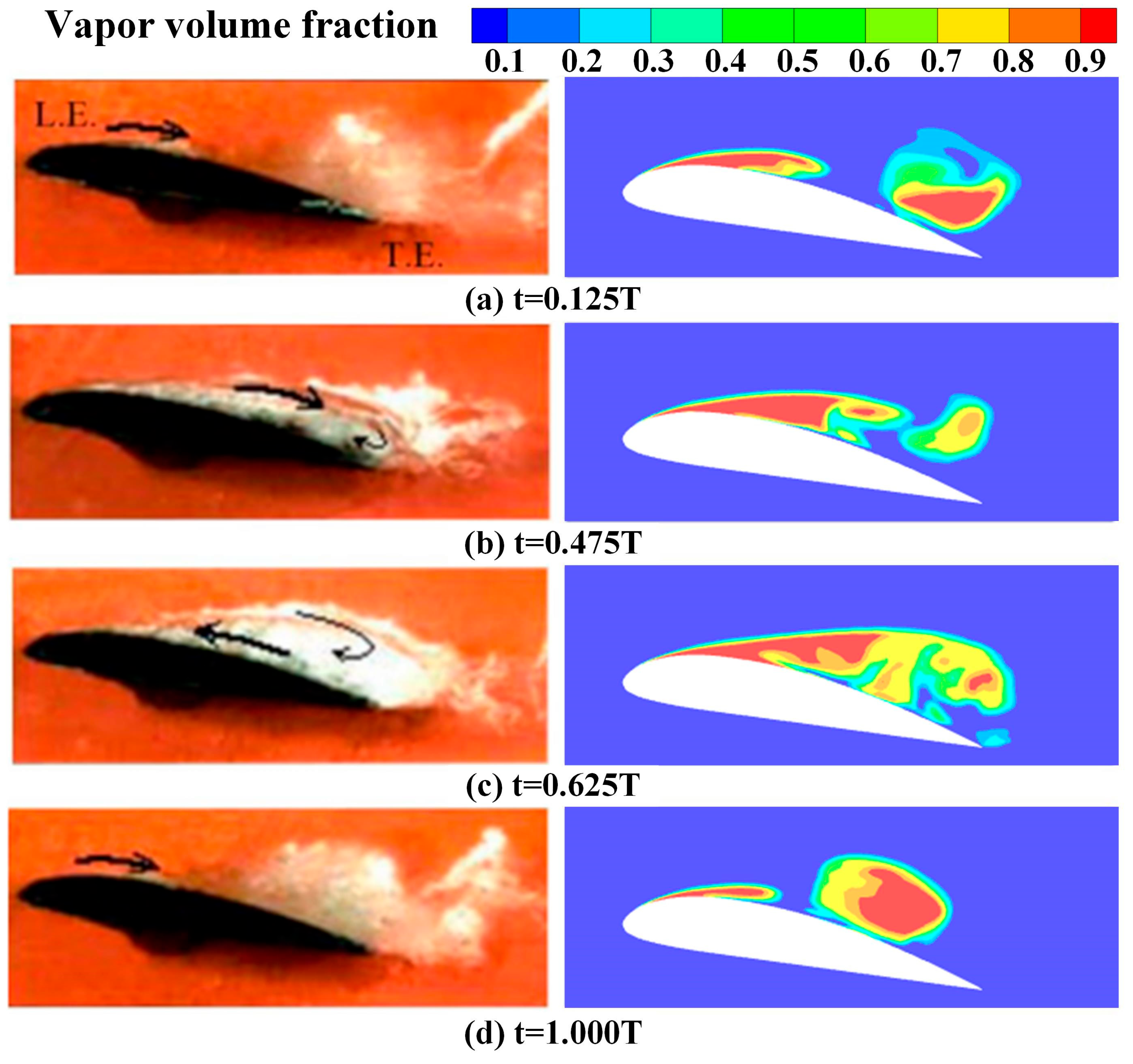 Processes 12 00686 g006
