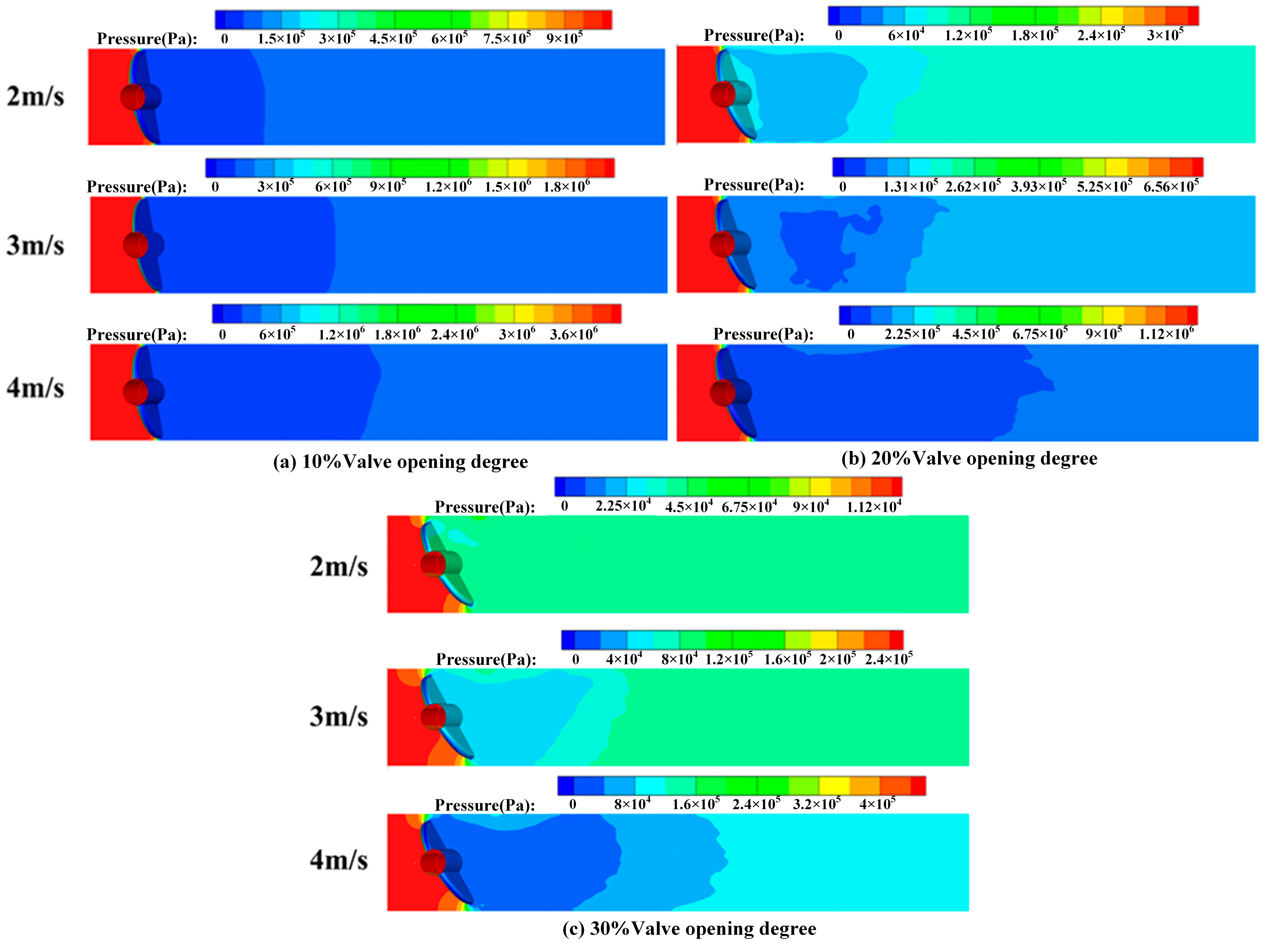 Processes 12 00686 g007