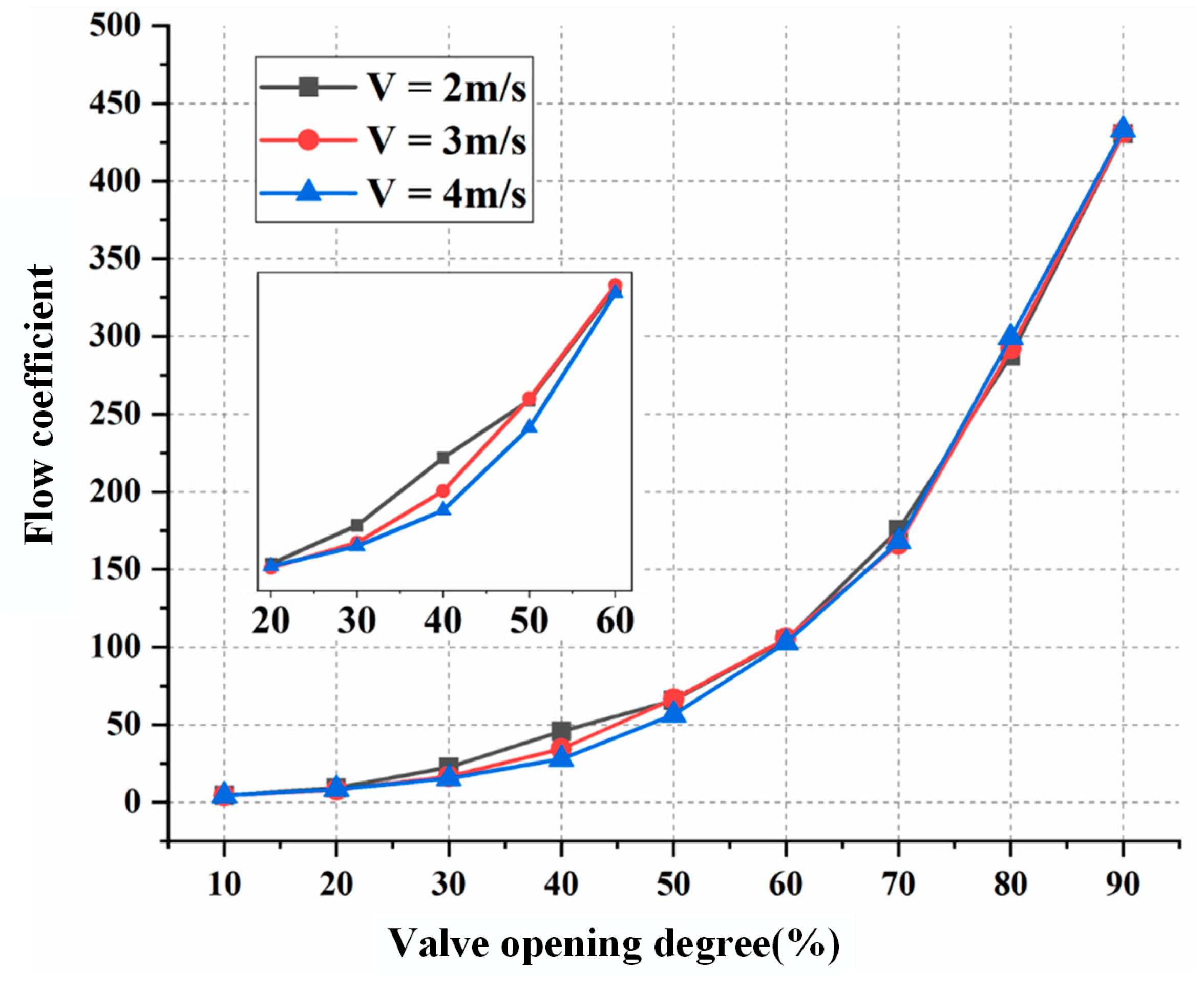 Processes 12 00686 g015