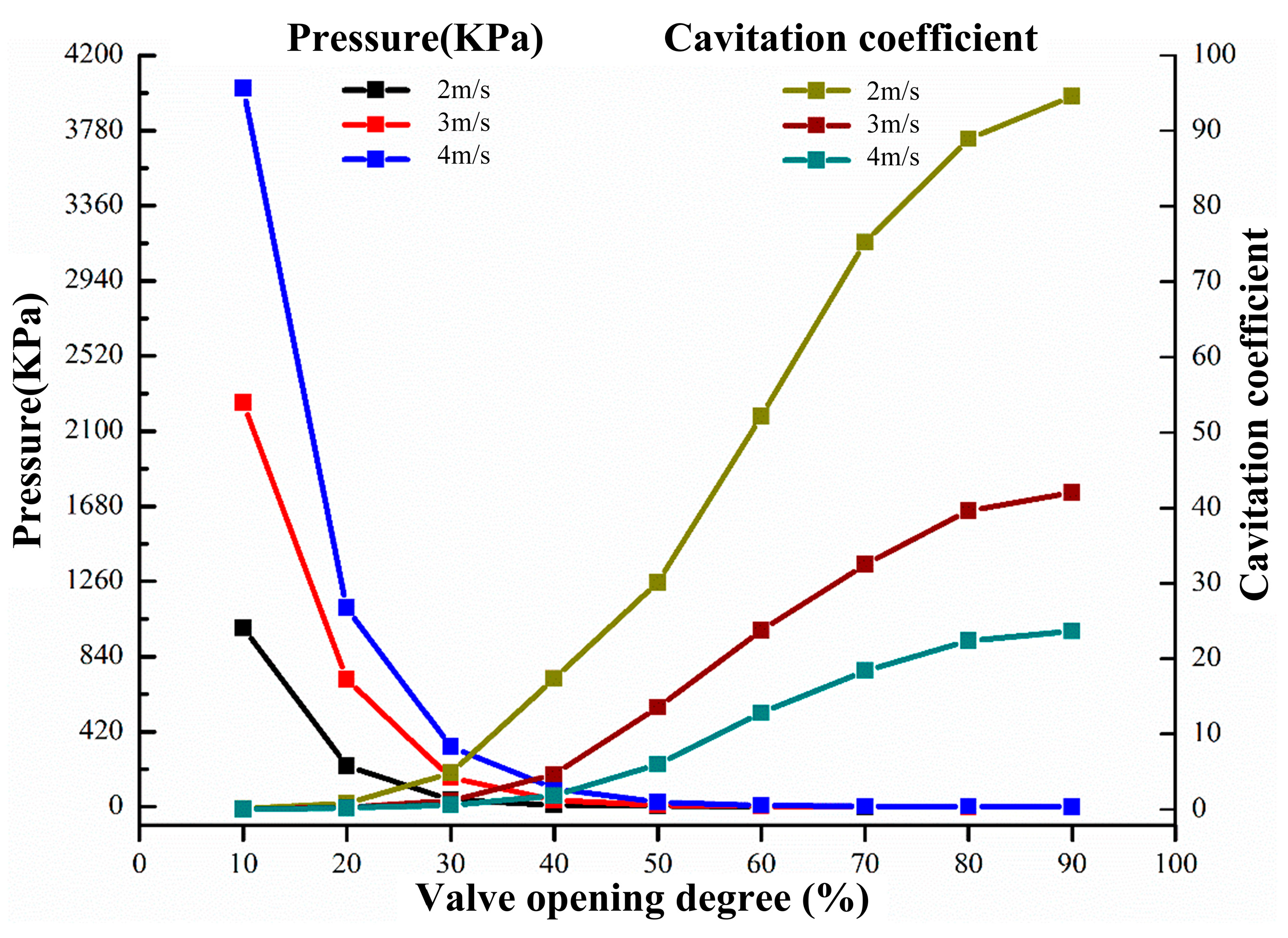 Processes 12 00686 g016