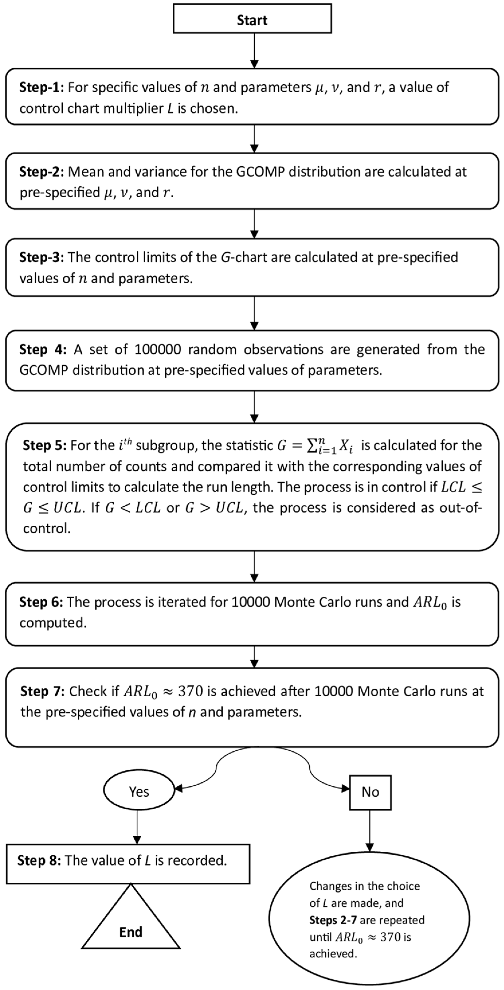 Processes 12 00688 g003 Processes 12 00688 g003