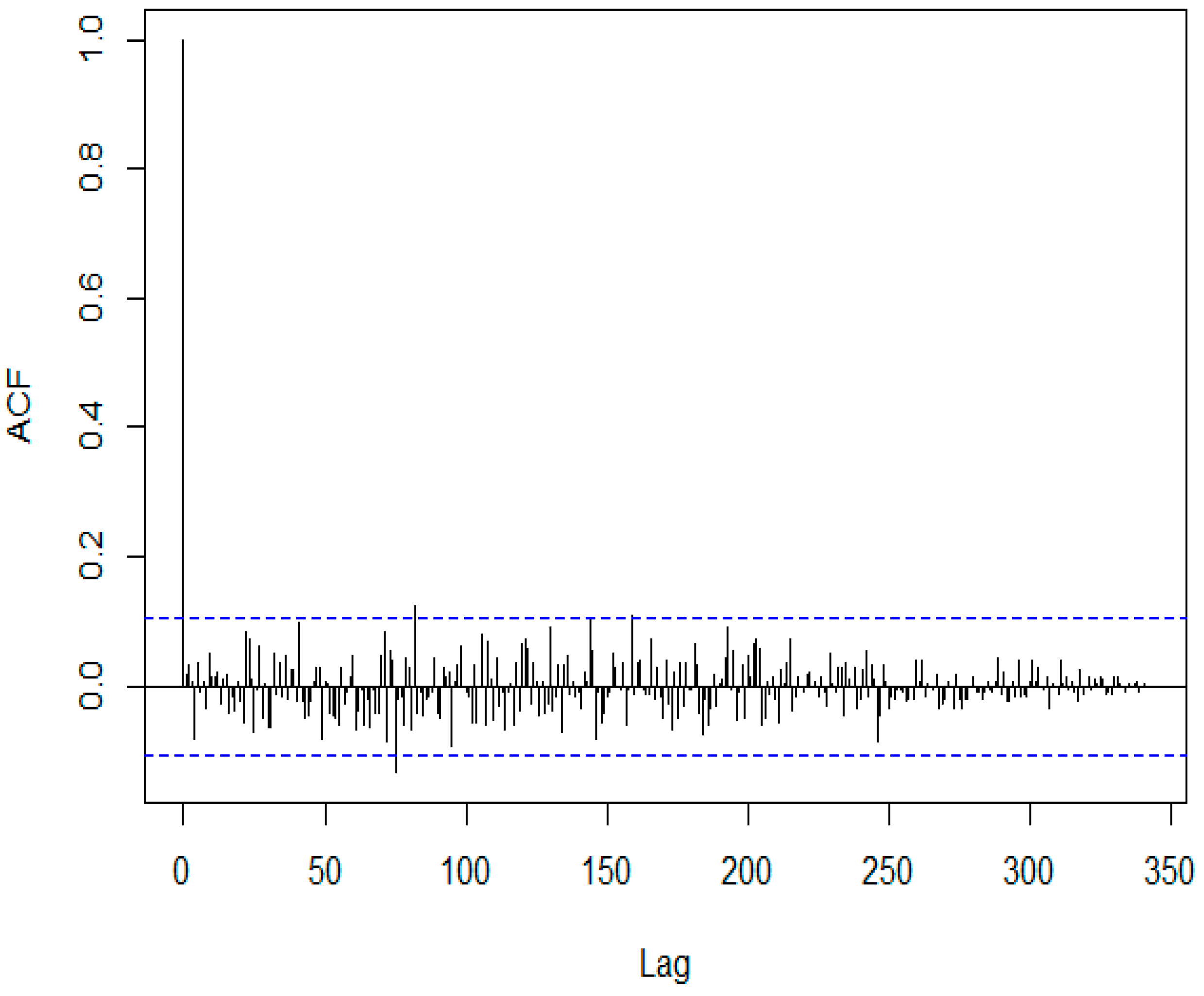 Processes 12 00688 g004 Processes 12 00688 g004