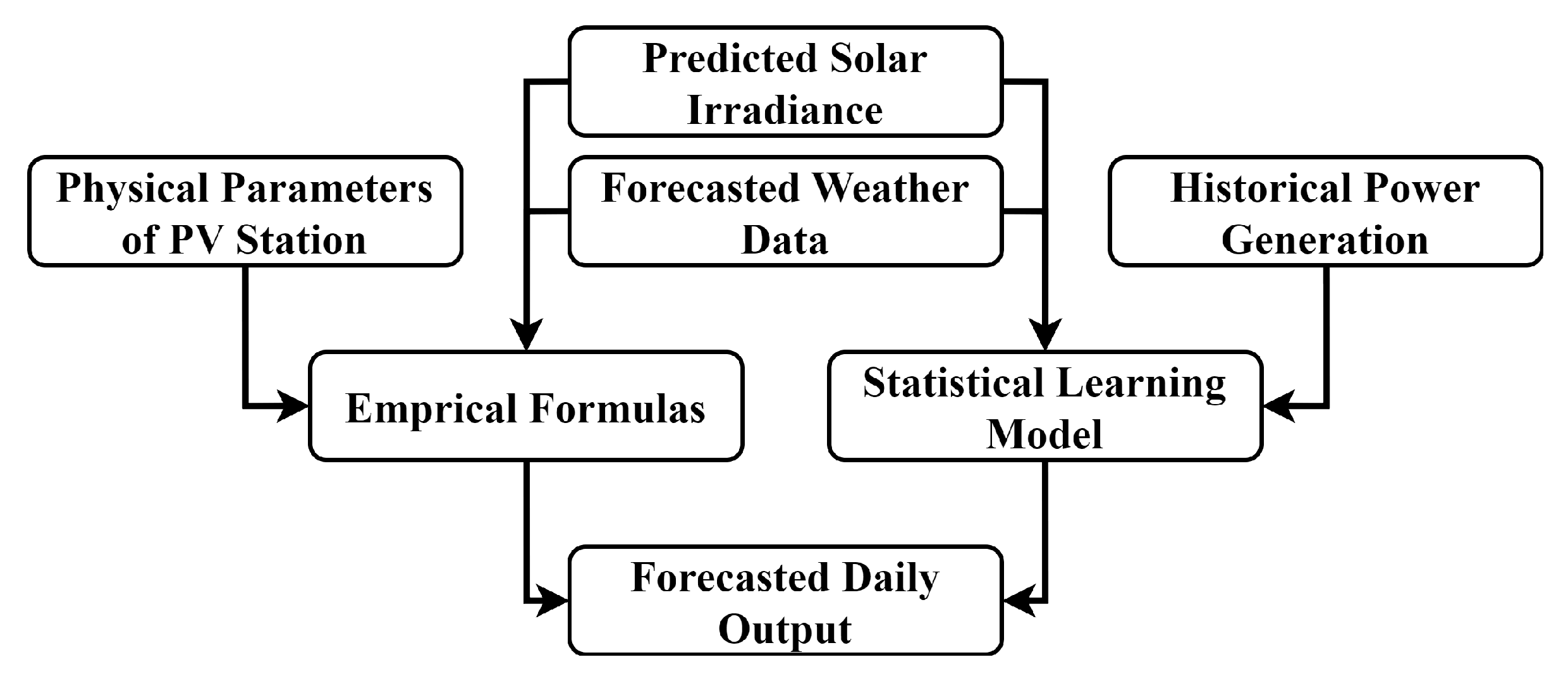 Processes 12 00690 g002