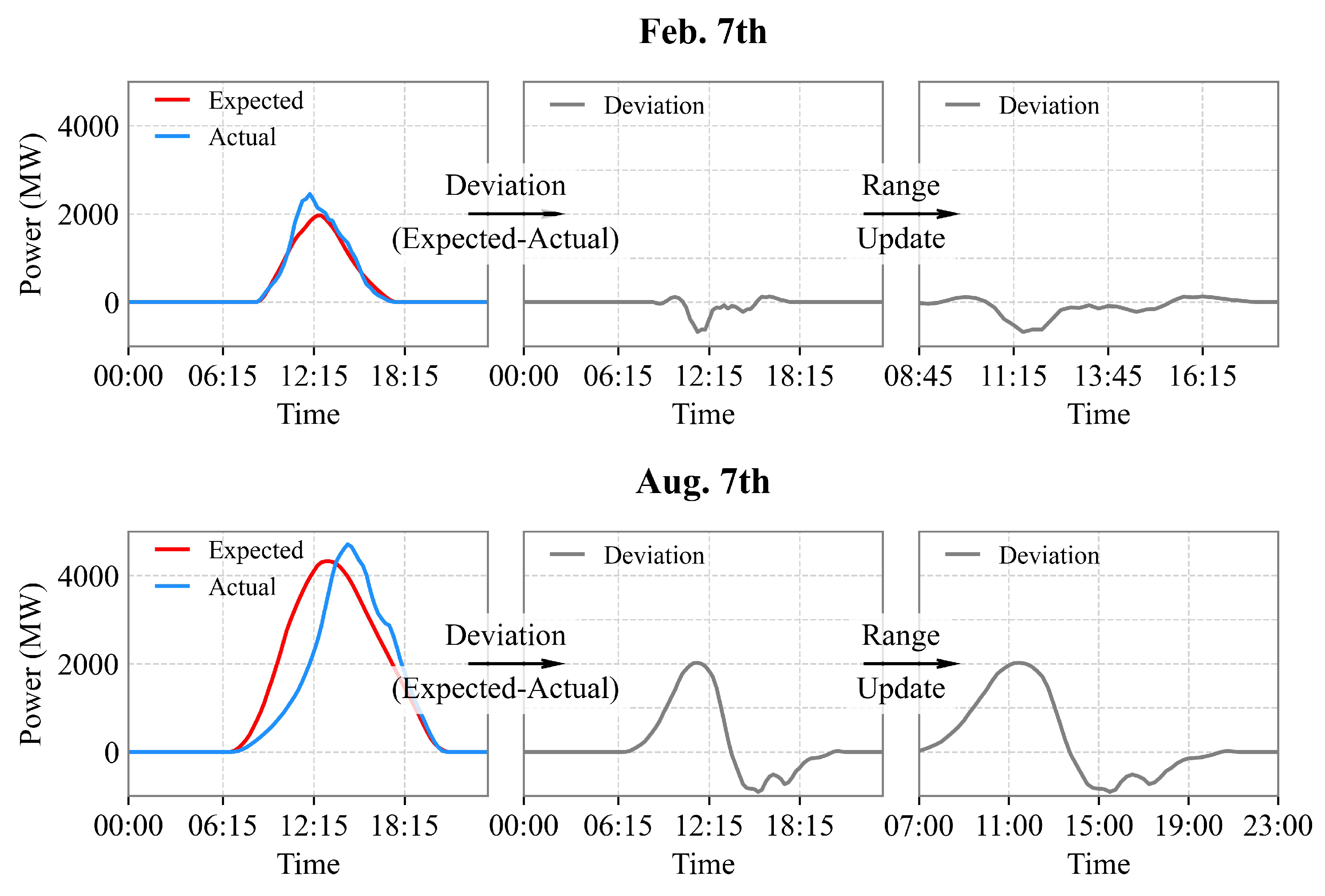 Processes 12 00690 g003