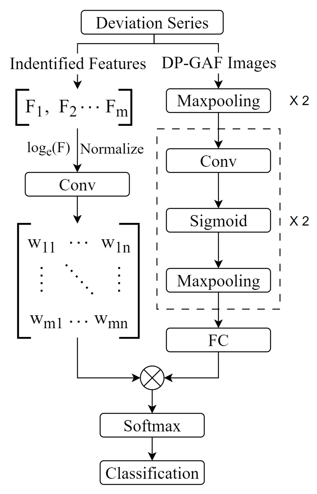 Processes 12 00690 g005