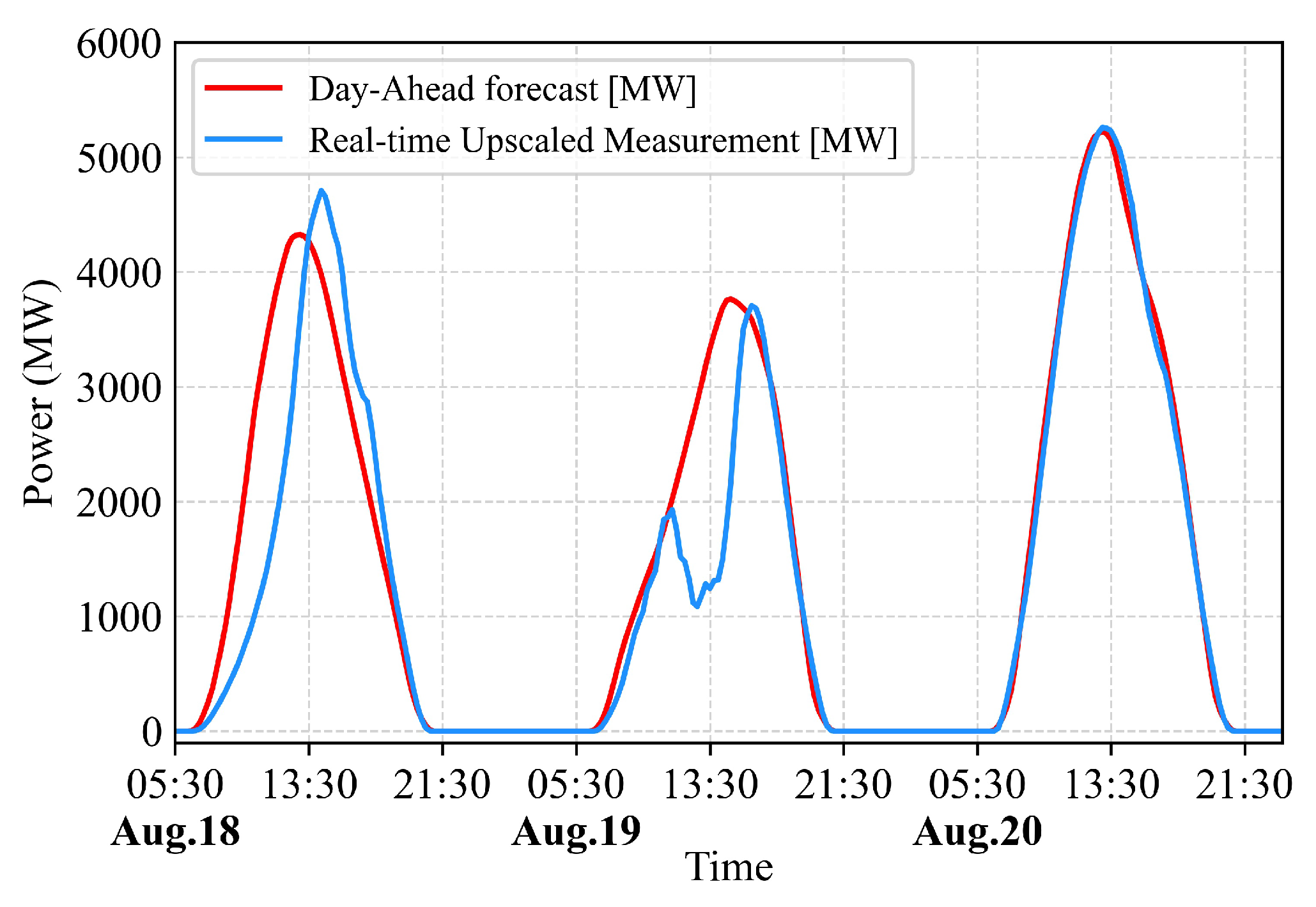 Processes 12 00690 g006