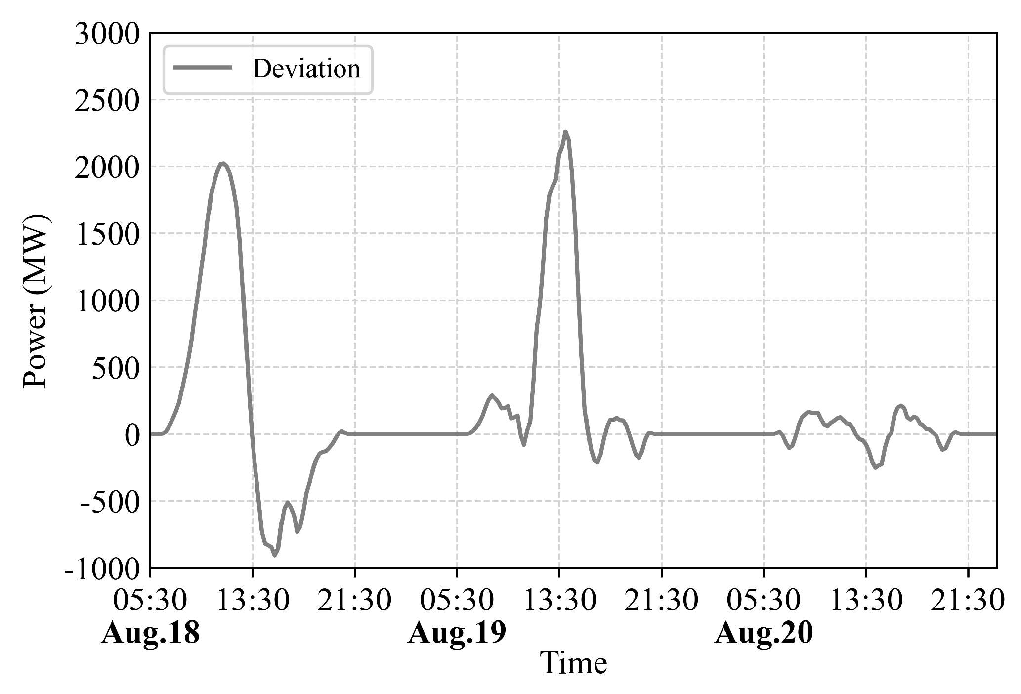 Processes 12 00690 g007