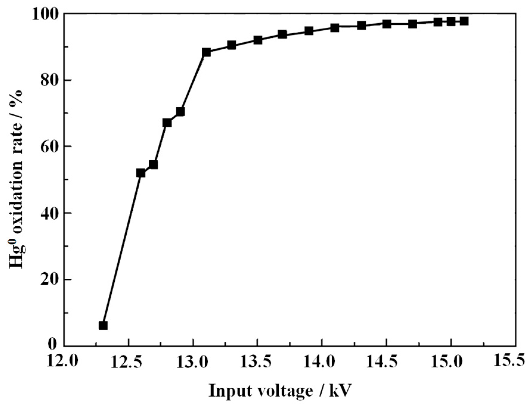 Processes 12 00691 g001