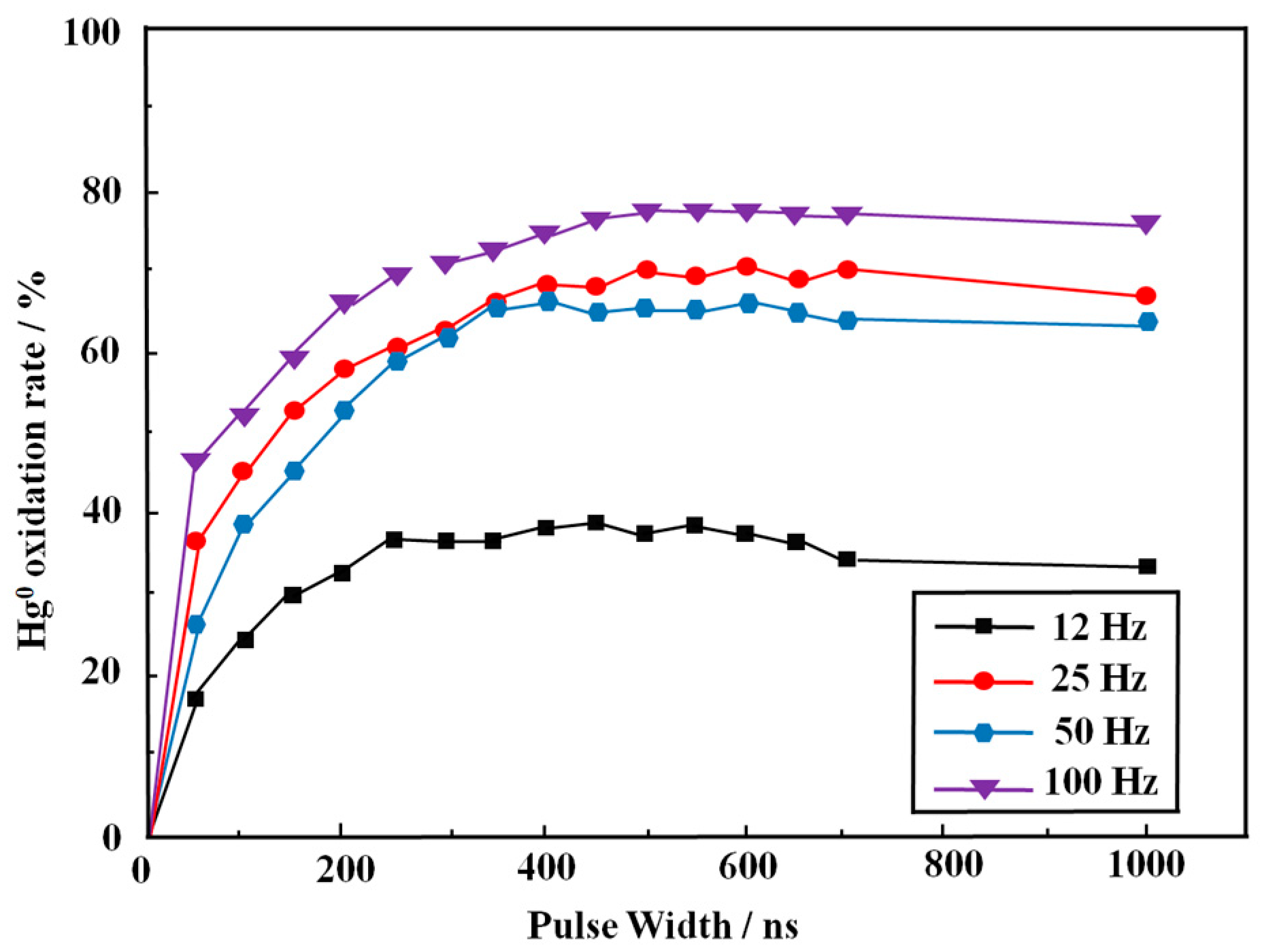Processes 12 00691 g003