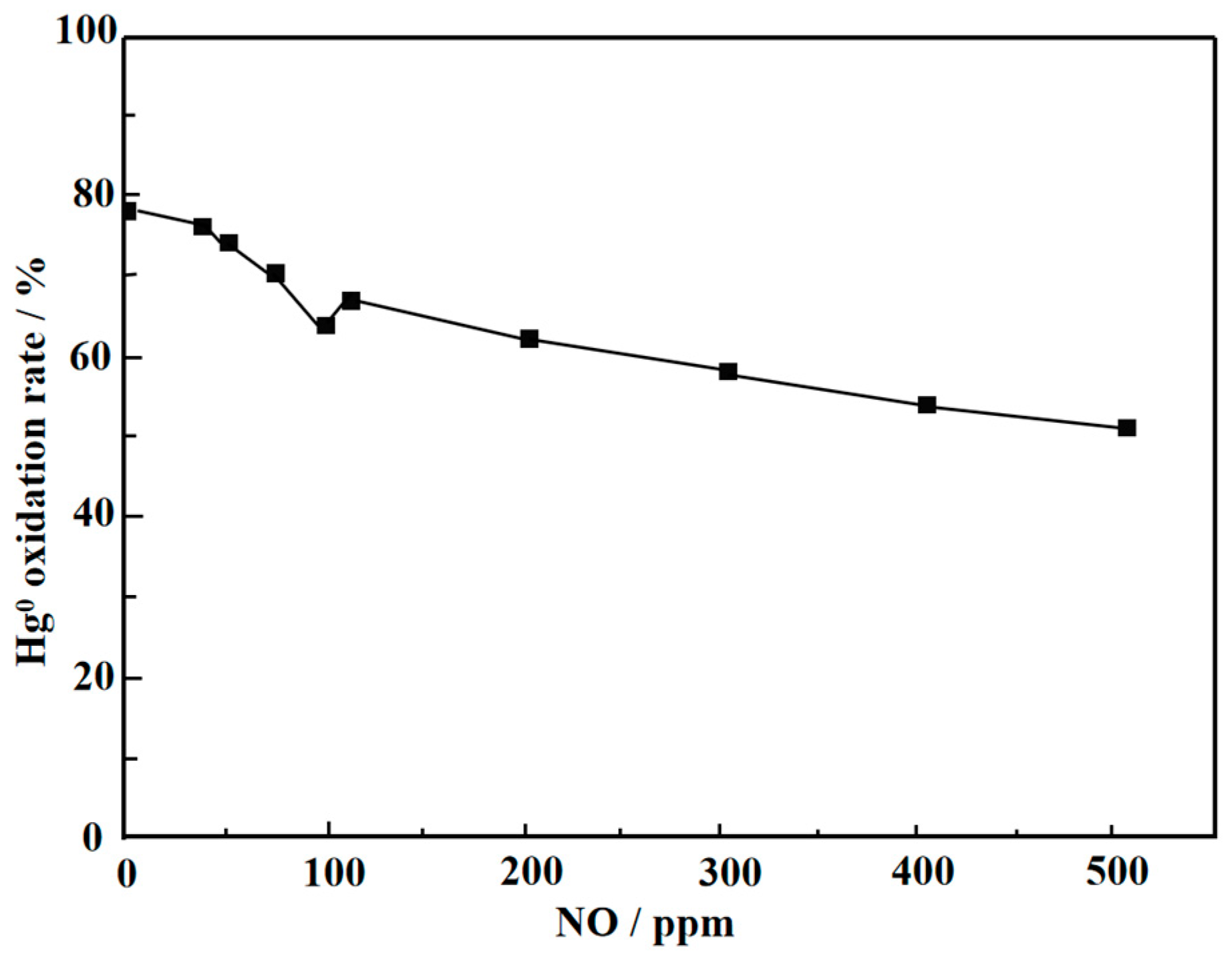 Processes 12 00691 g005
