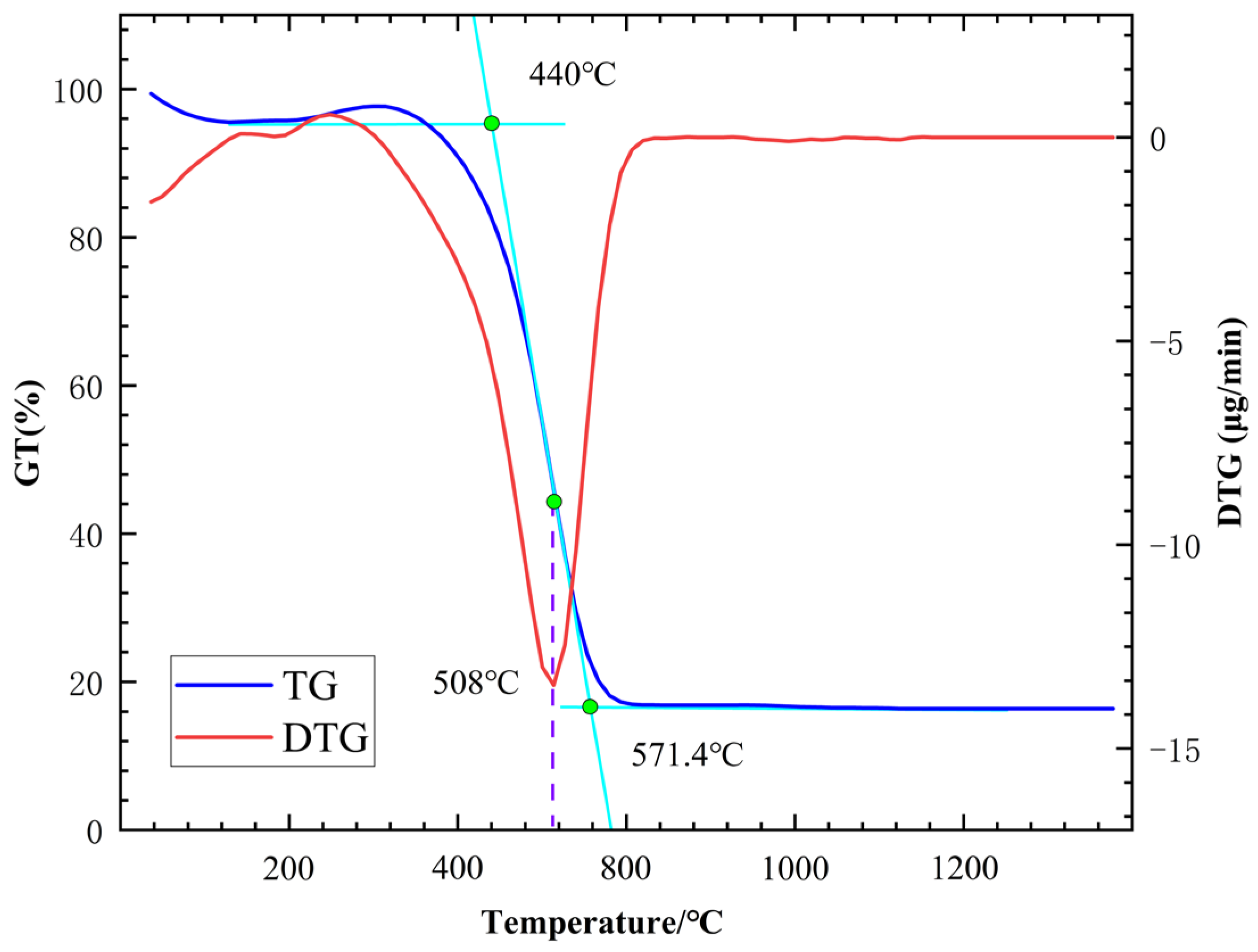 Processes 12 00692 g001