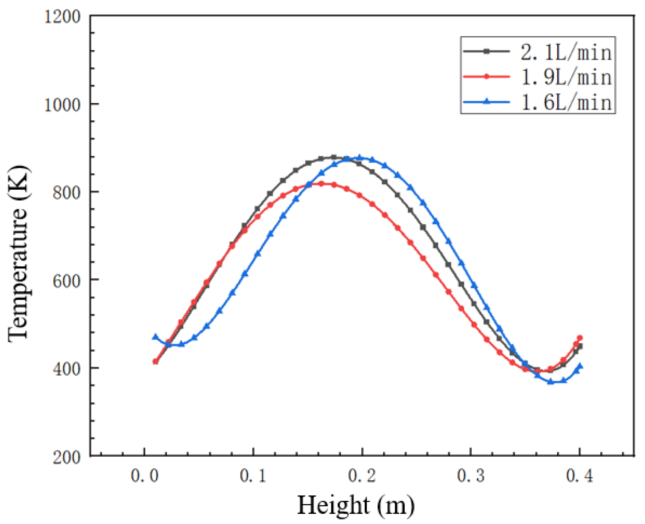 Processes 12 00692 g003