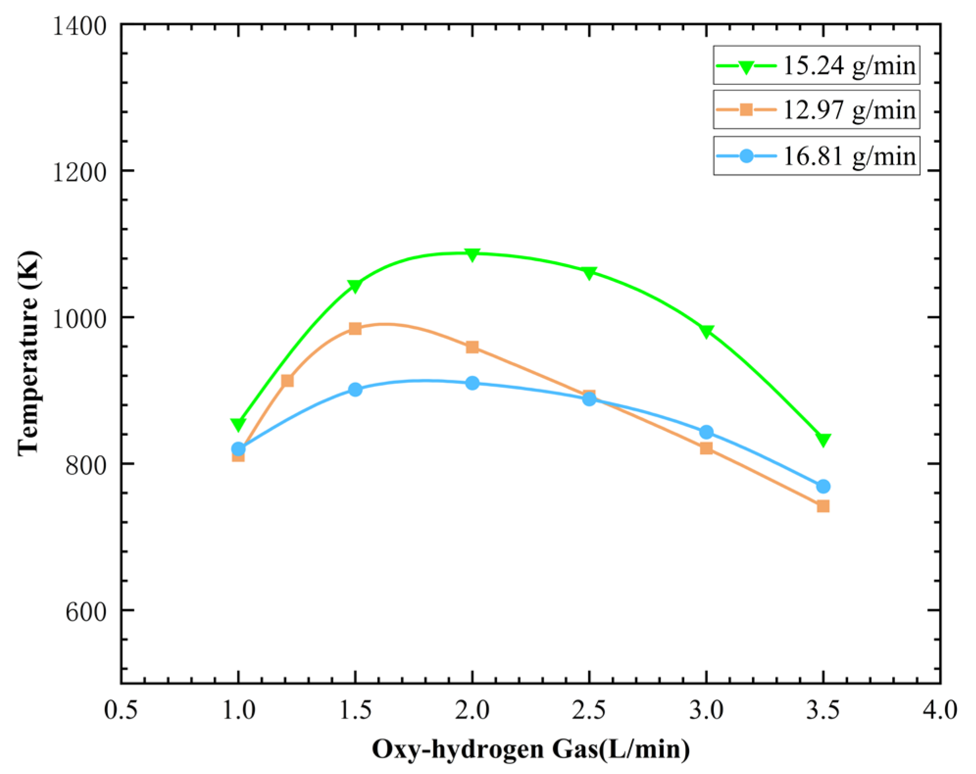 Processes 12 00692 g004