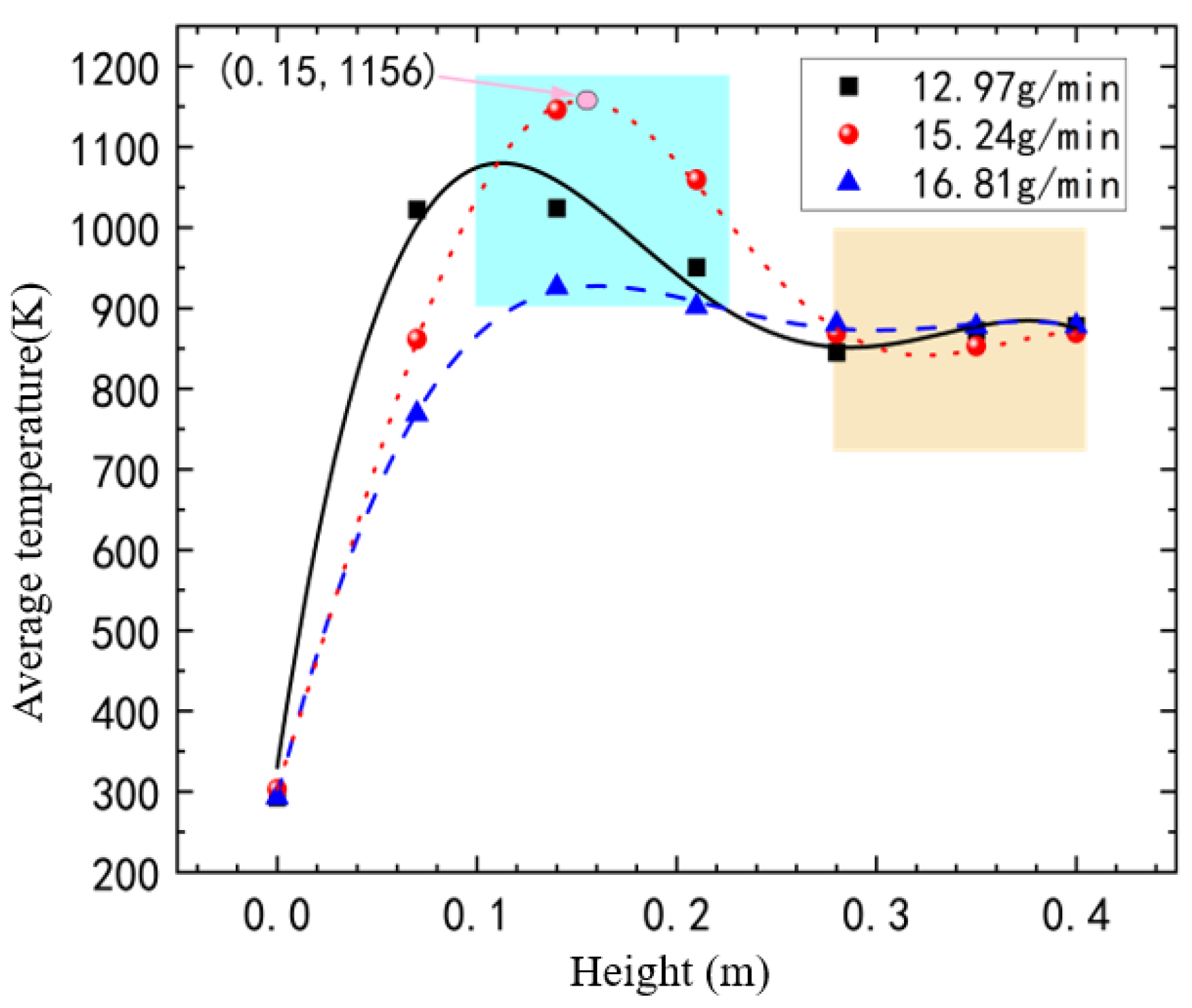 Processes 12 00692 g006