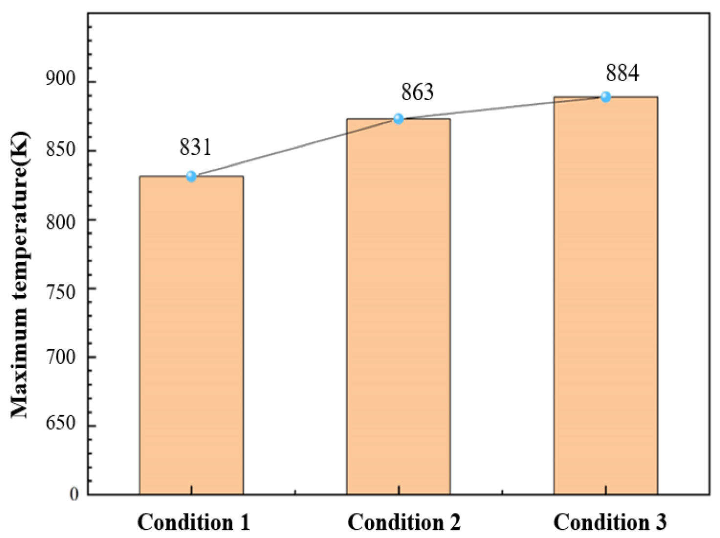 Processes 12 00692 g008