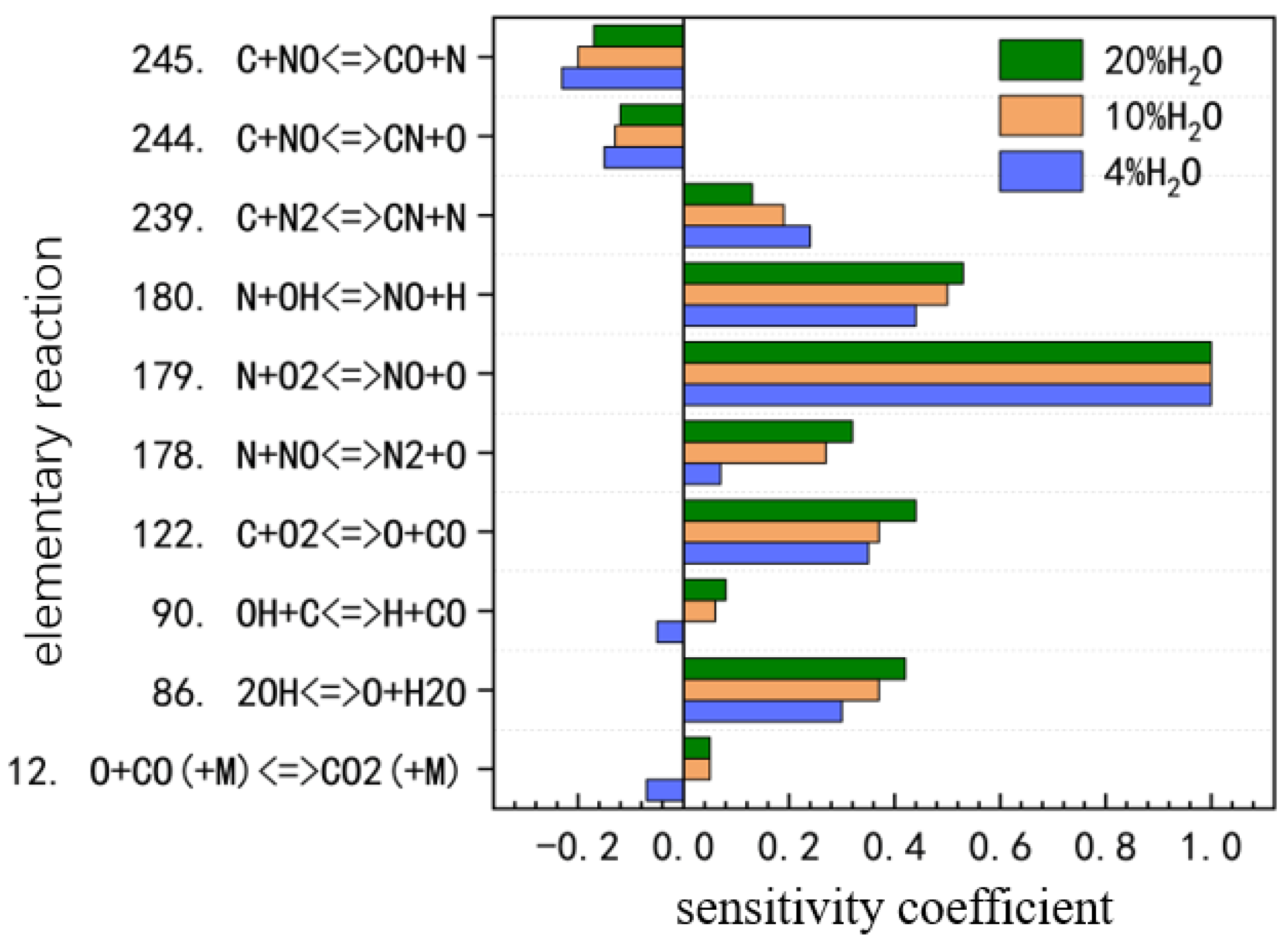 Processes 12 00692 g009