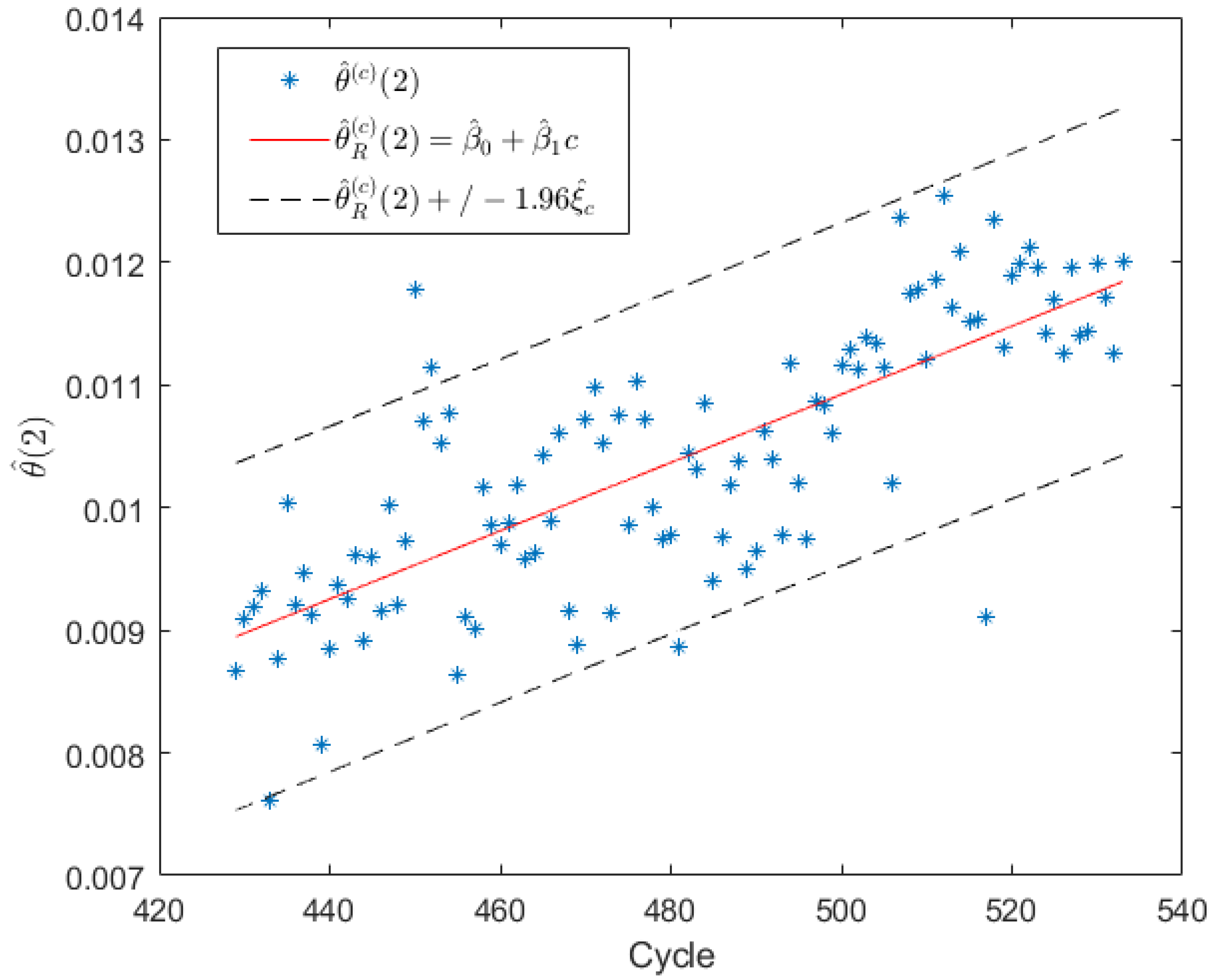 Processes 12 00693 g005
