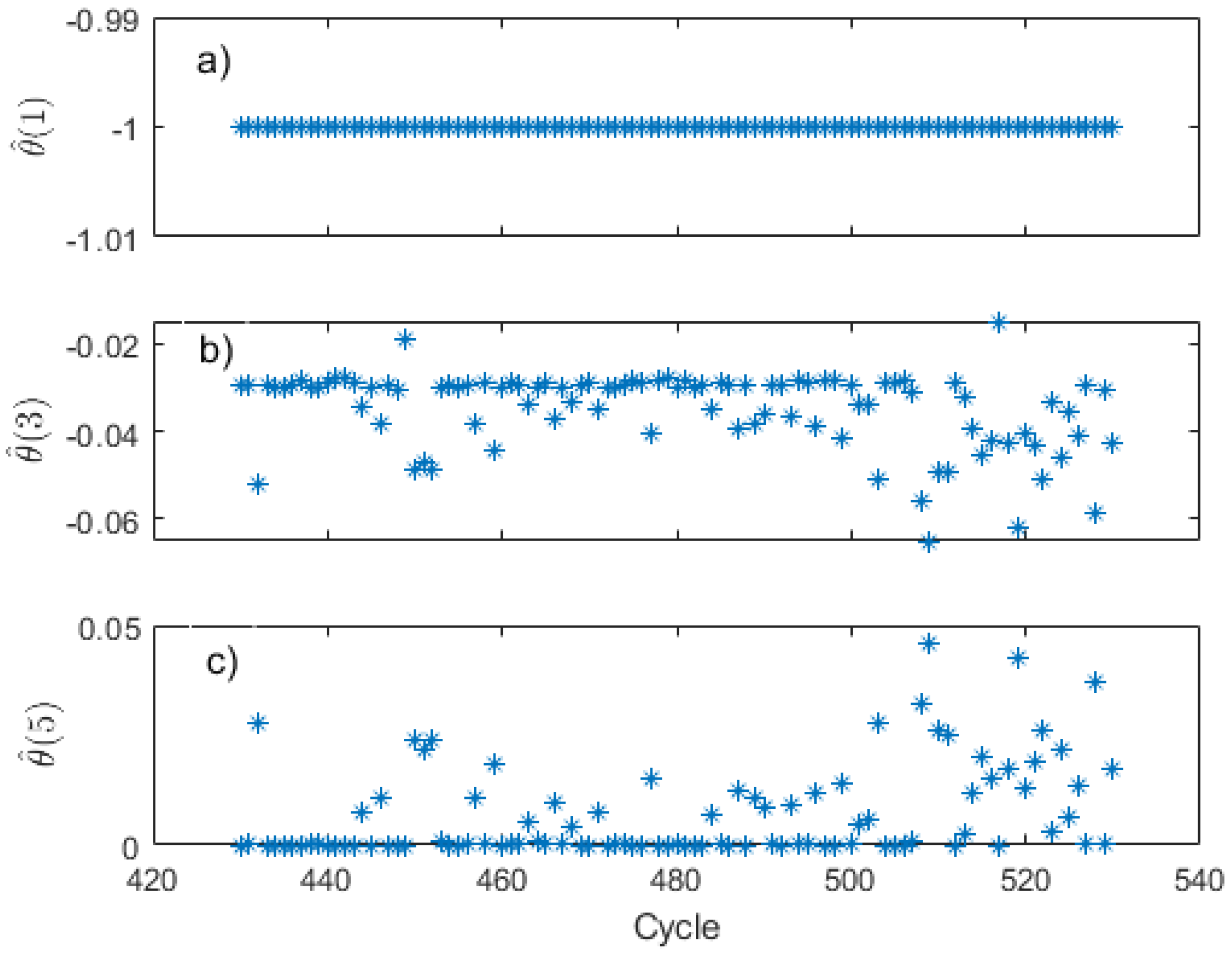 Processes 12 00693 g006