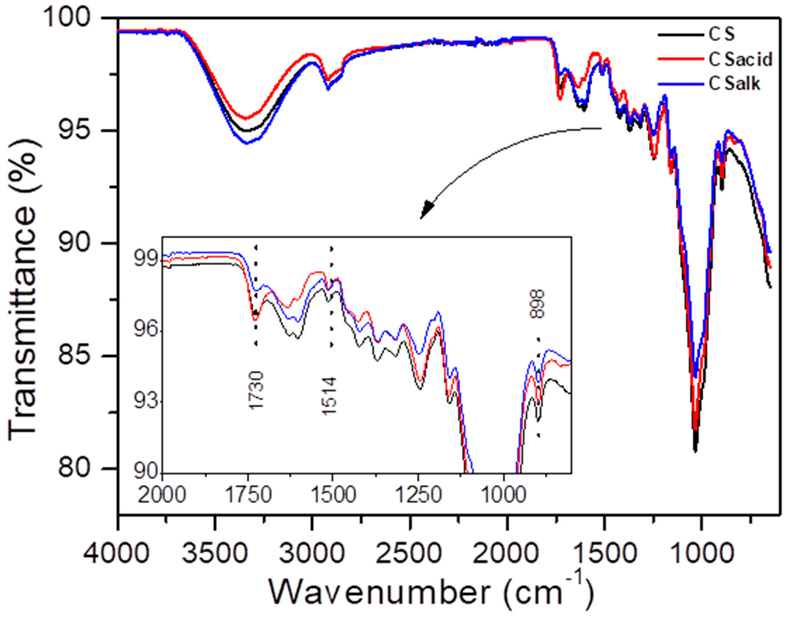 Processes 12 00694 g001 Processes 12 00694 g001