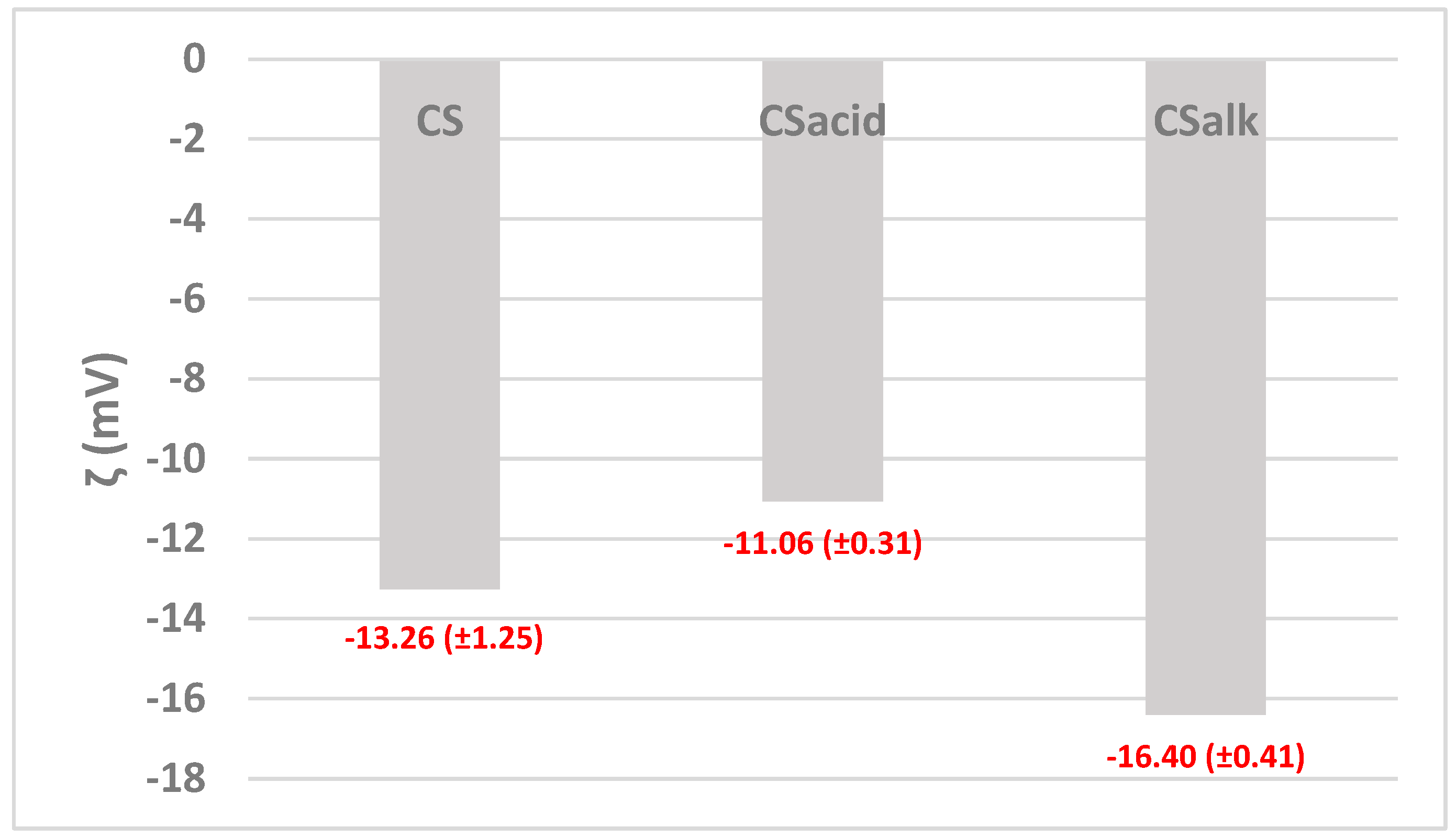Processes 12 00694 g003 Processes 12 00694 g003