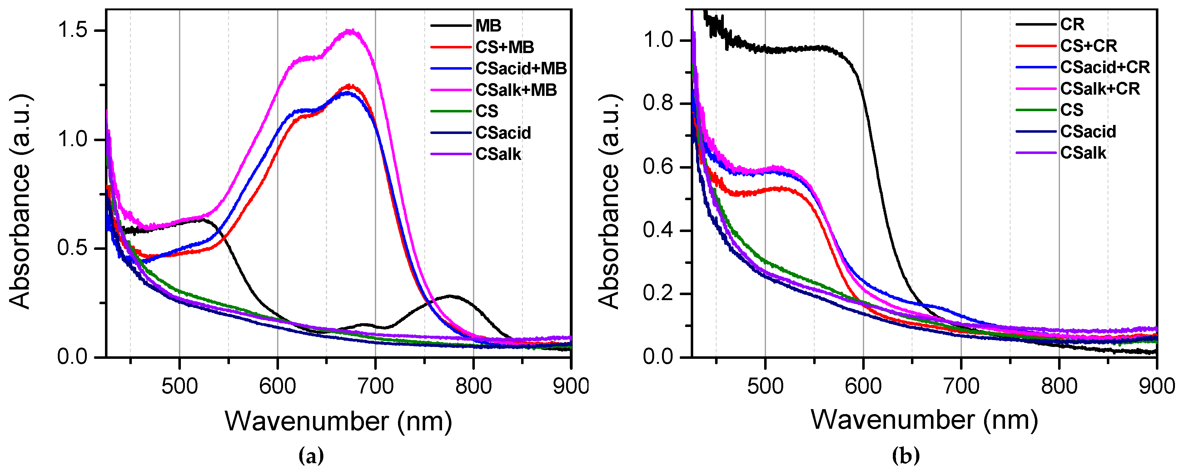 Processes 12 00694 g004 Processes 12 00694 g004
