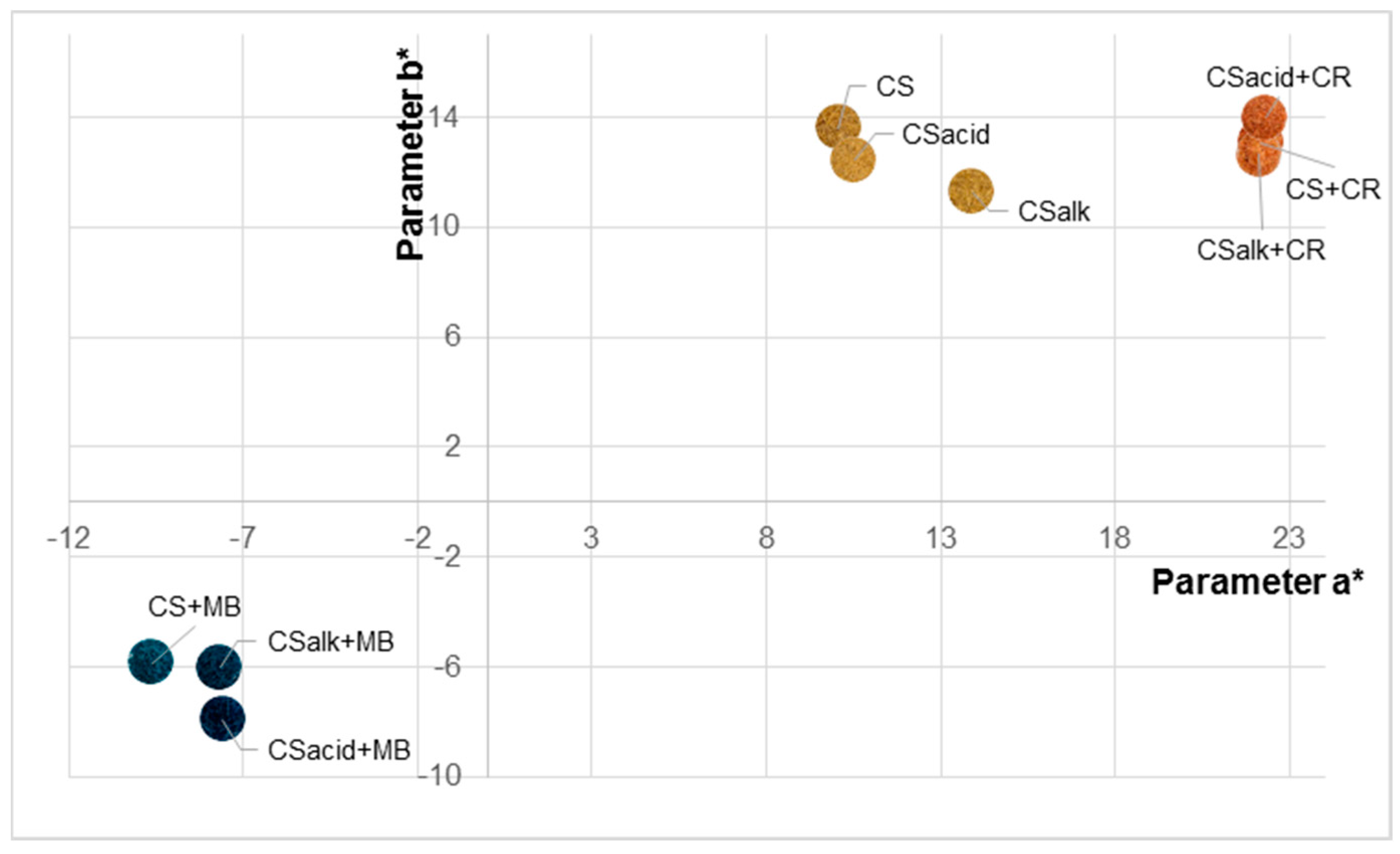 Processes 12 00694 g006 Processes 12 00694 g006