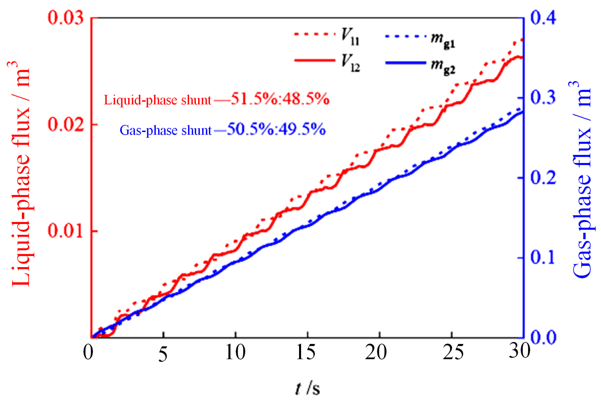 Processes 12 00695 g005