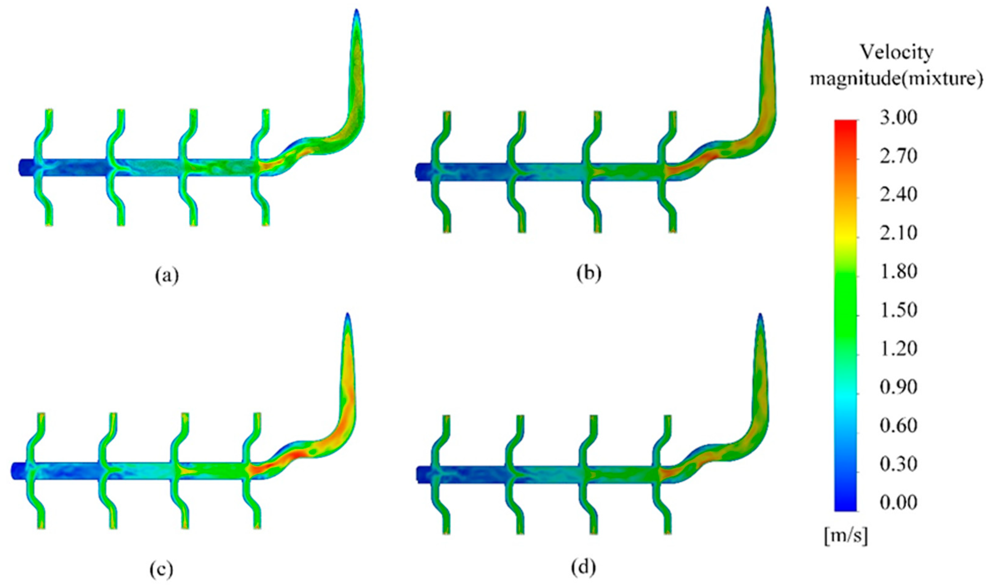 Processes 12 00695 g009