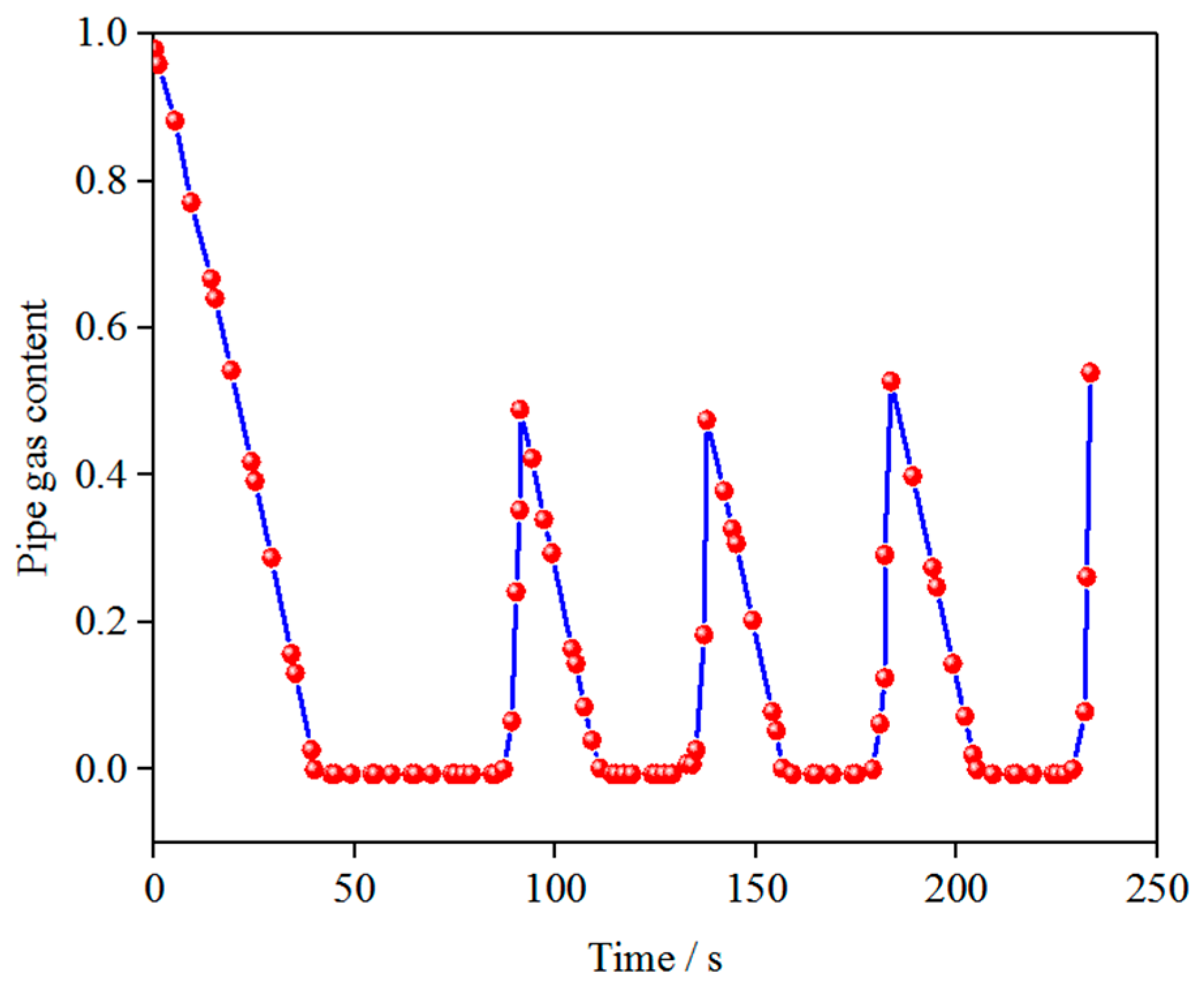 Processes 12 00695 g013