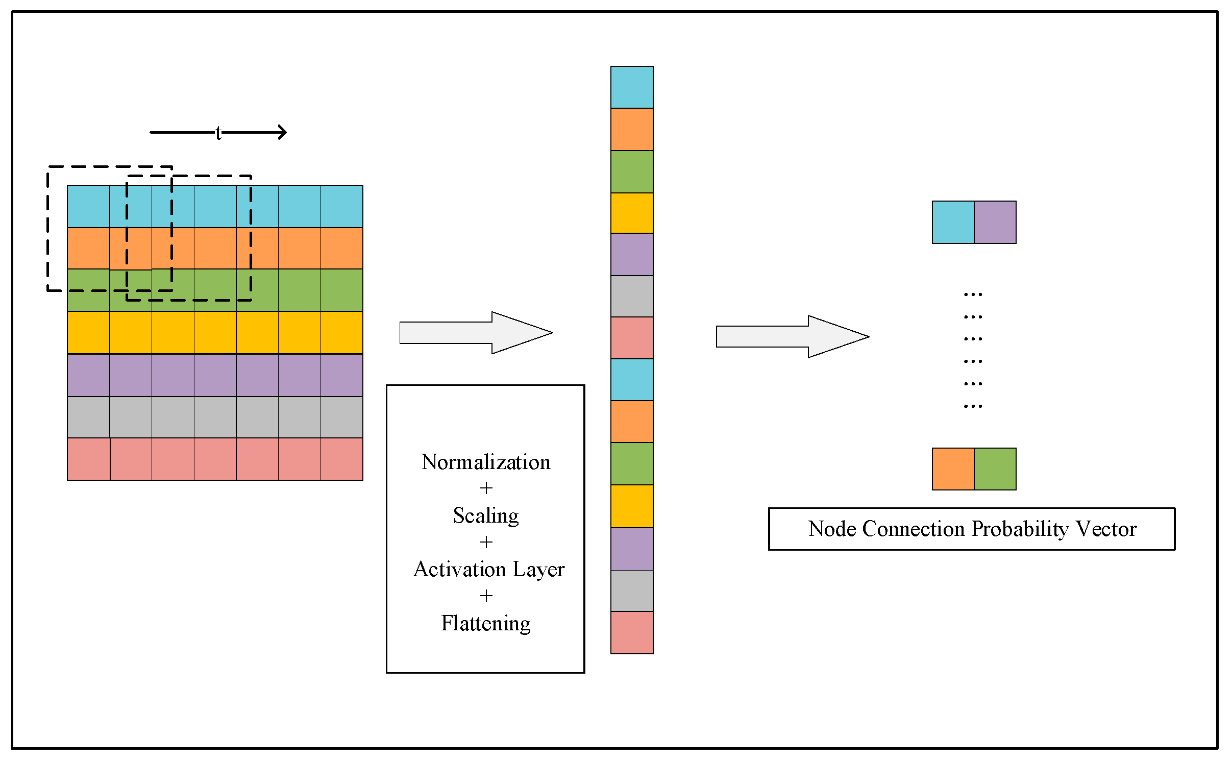 Processes 12 00696 g001
