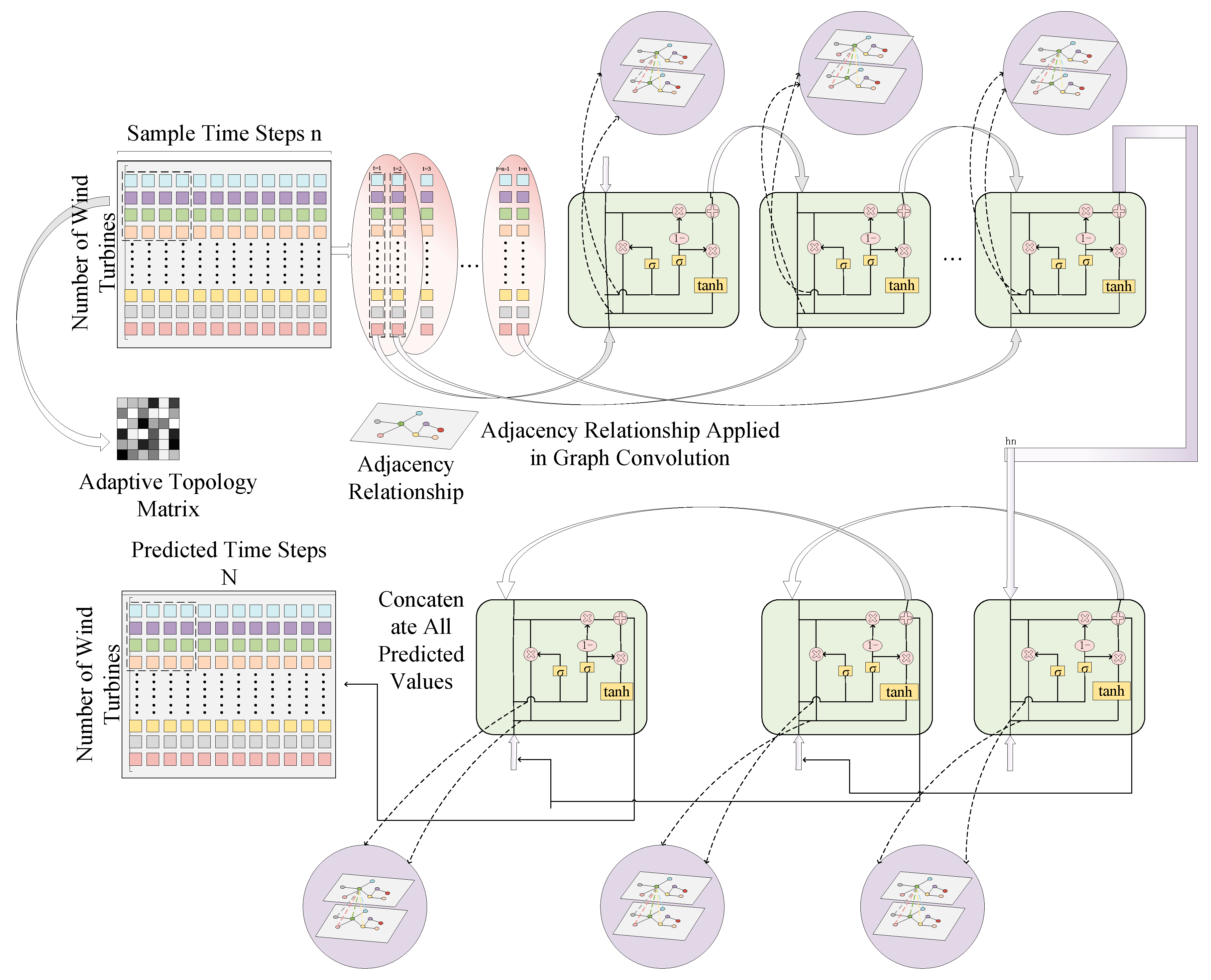 Processes 12 00696 g005
