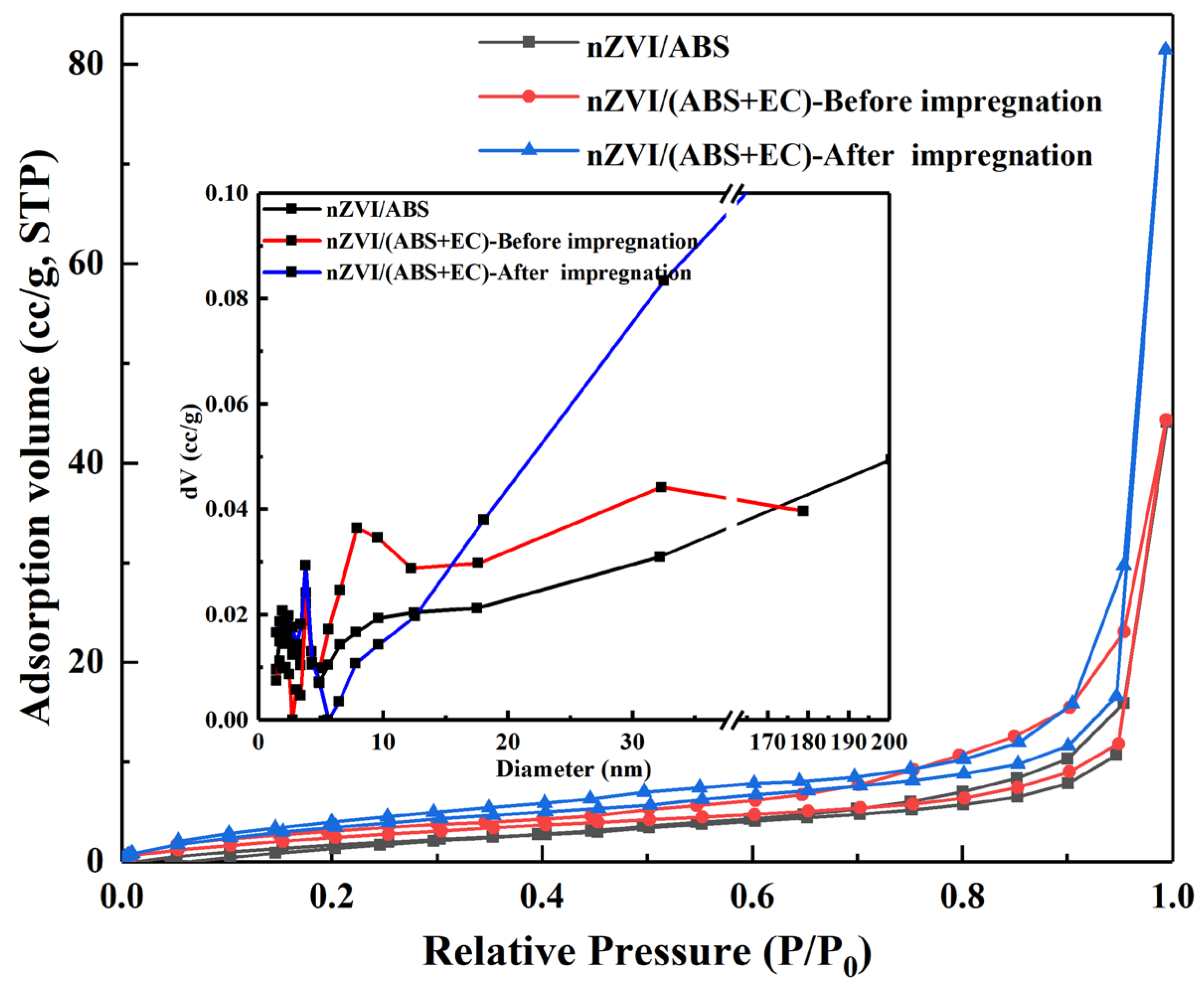 Processes 12 00697 g004 Processes 12 00697 g004
