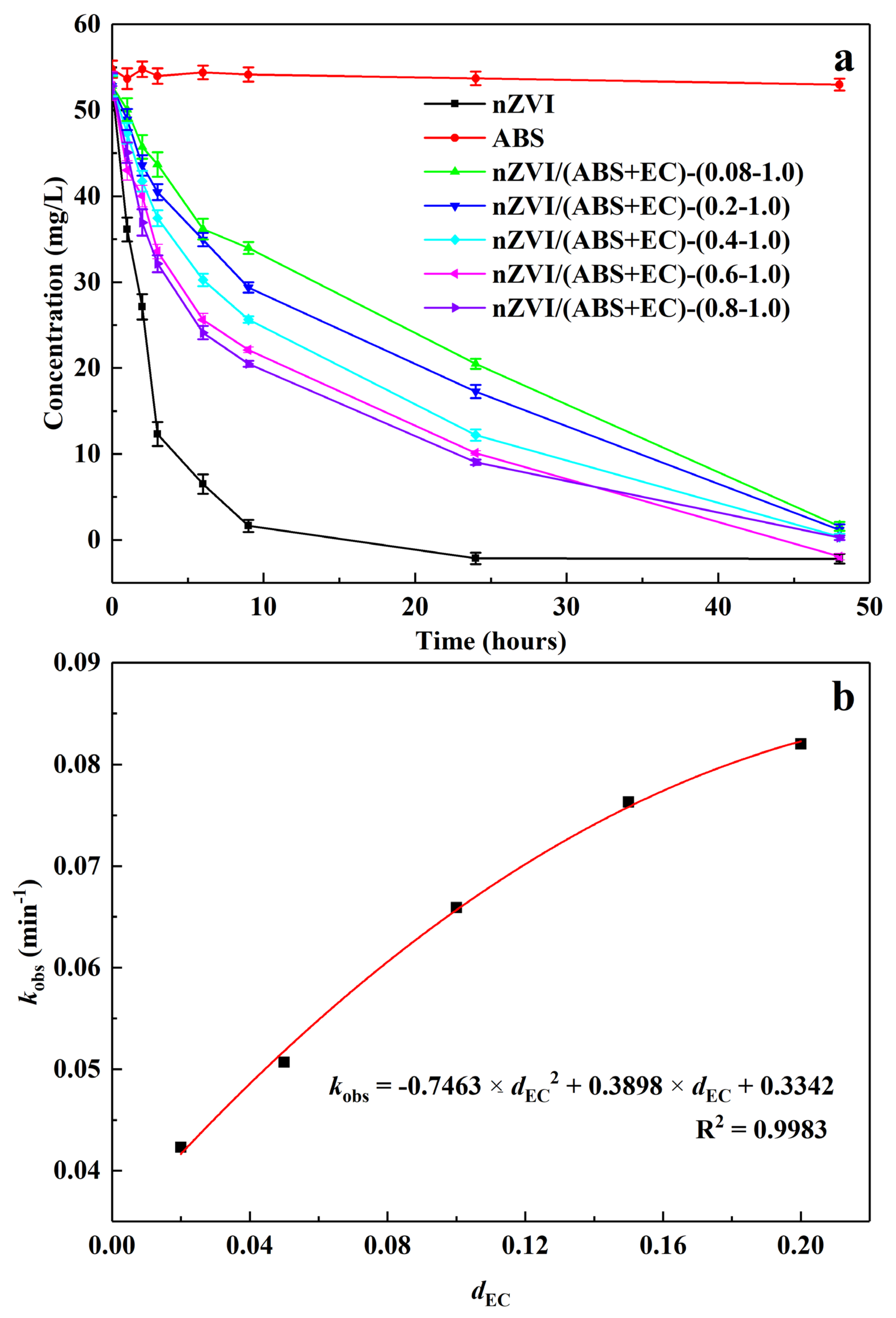 Processes 12 00697 g005 Processes 12 00697 g005