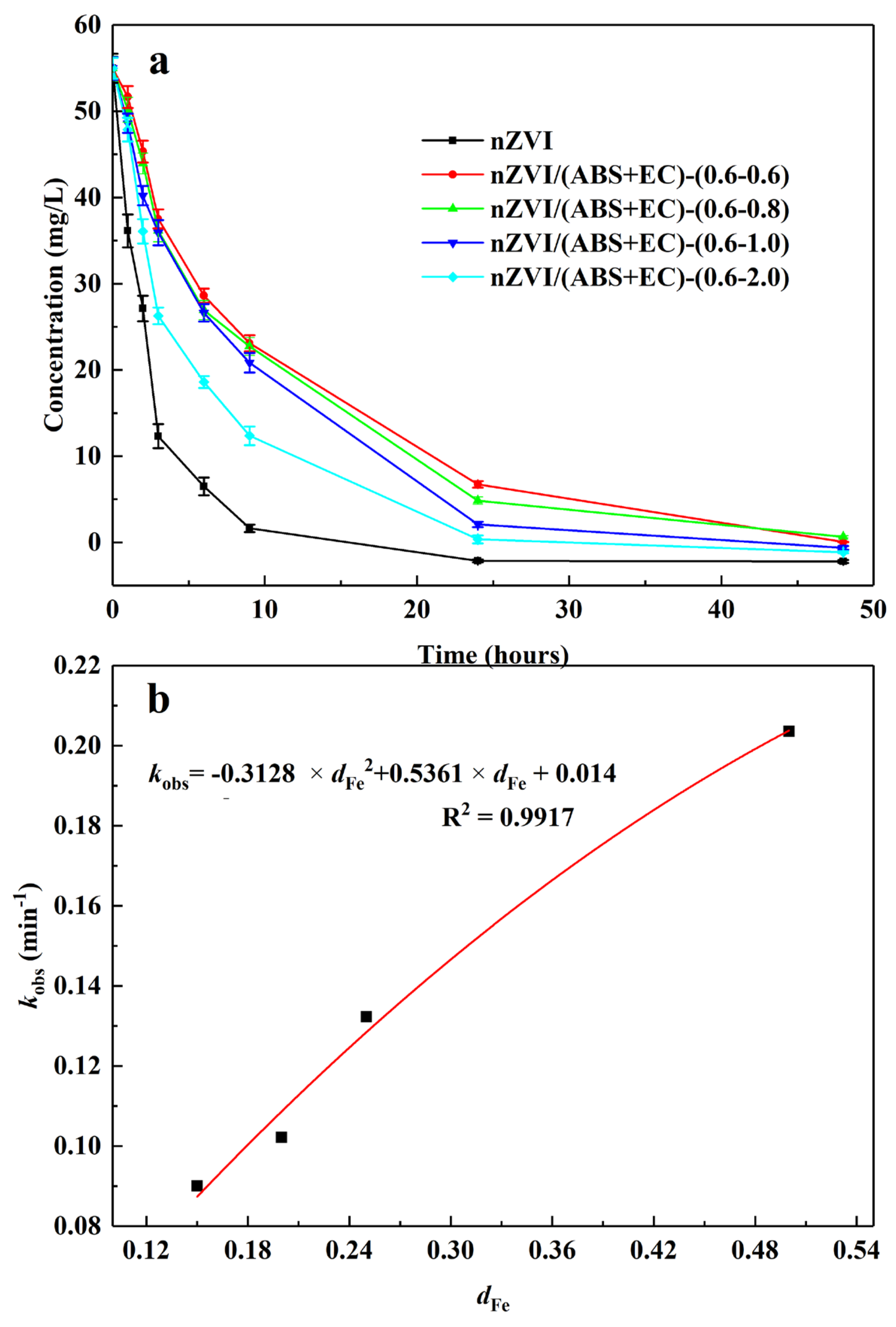 Processes 12 00697 g006 Processes 12 00697 g006
