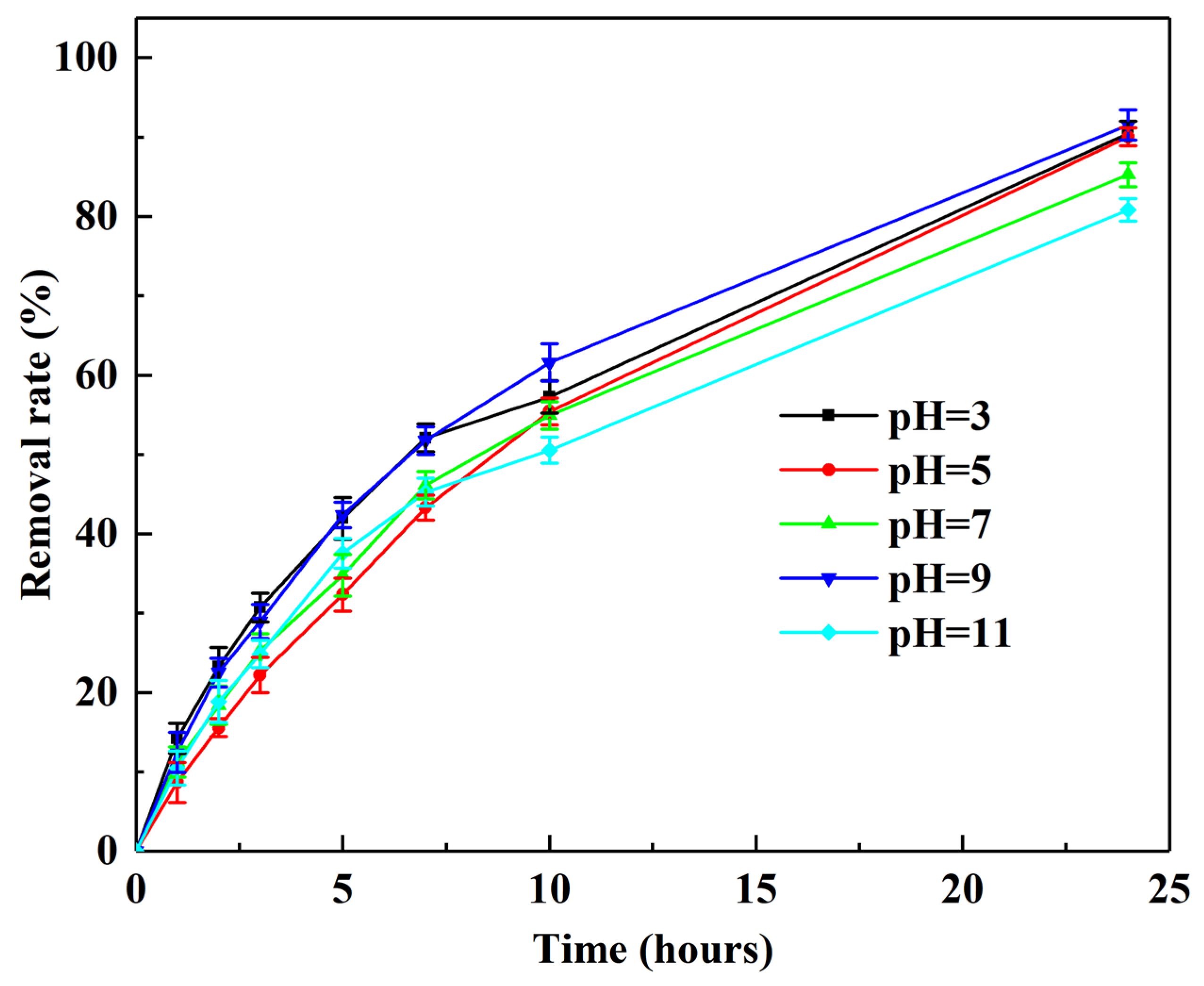 Processes 12 00697 g007 Processes 12 00697 g007