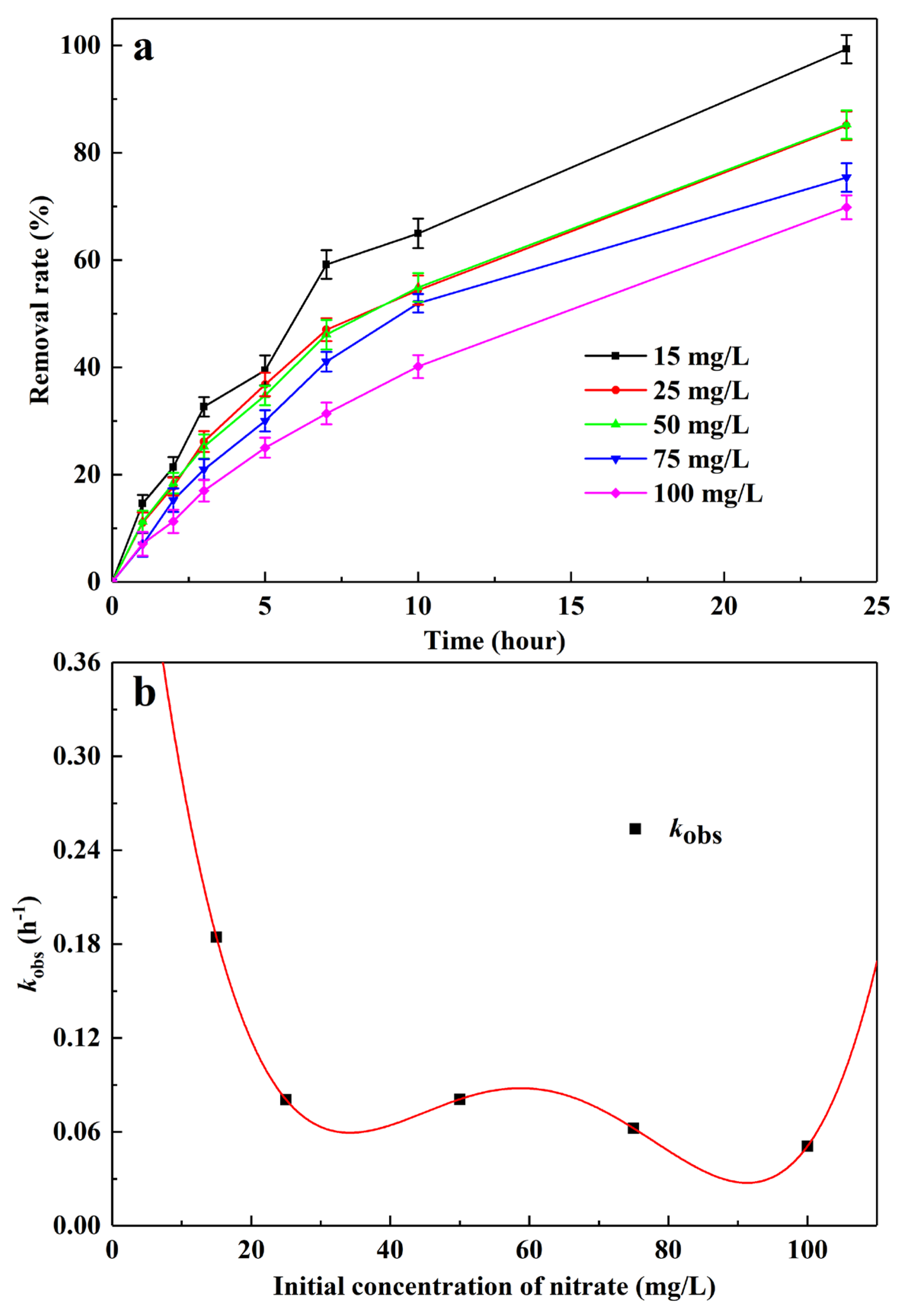 Processes 12 00697 g008 Processes 12 00697 g008