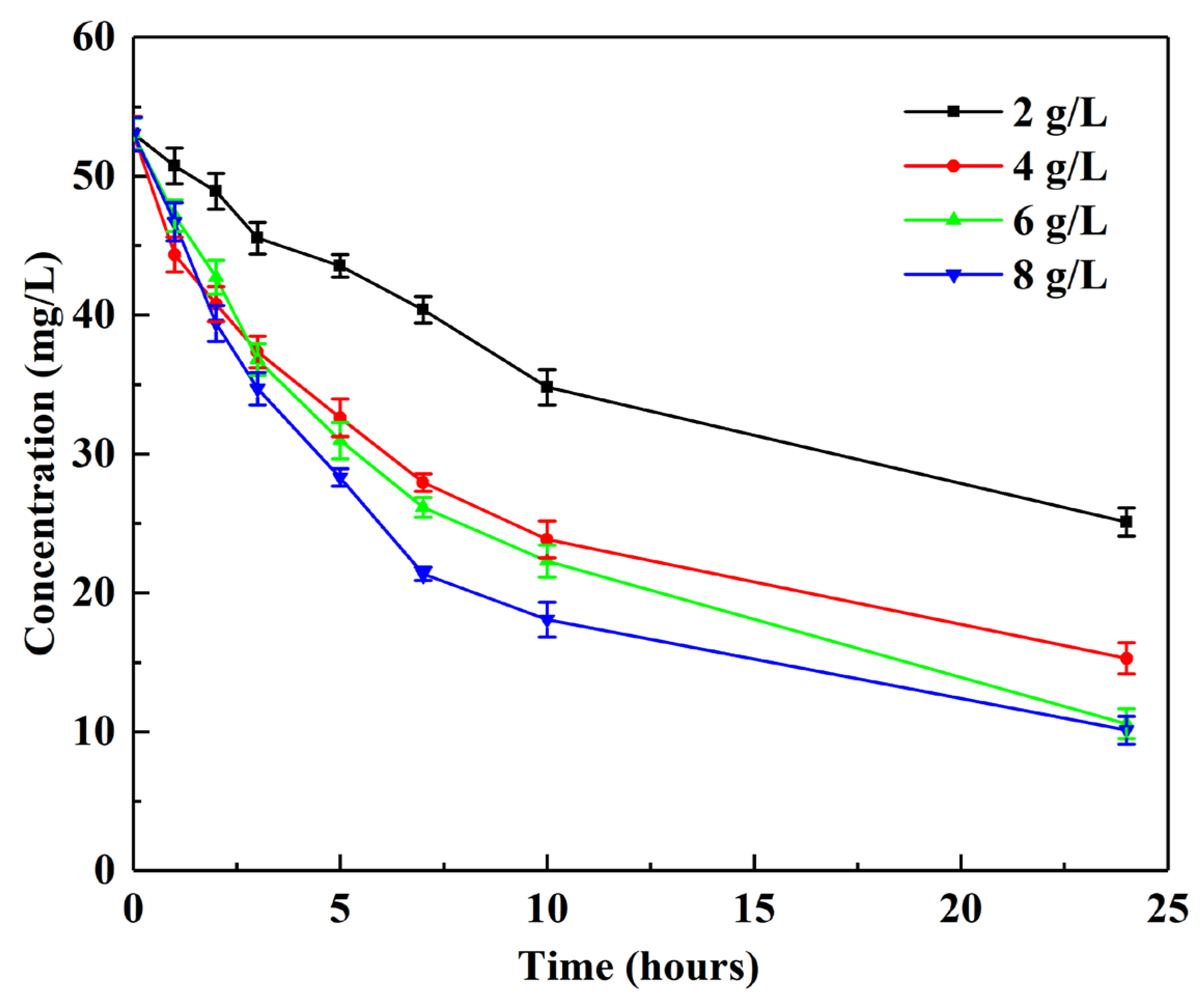Processes 12 00697 g010 Processes 12 00697 g010