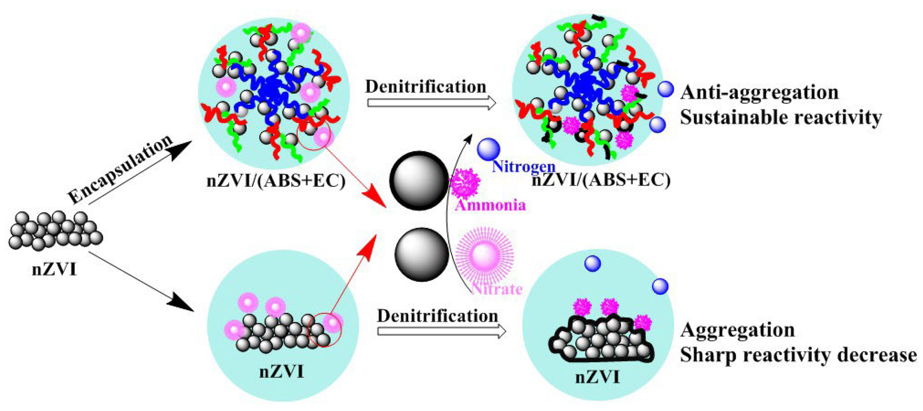 Processes 12 00697 g011 Processes 12 00697 g011