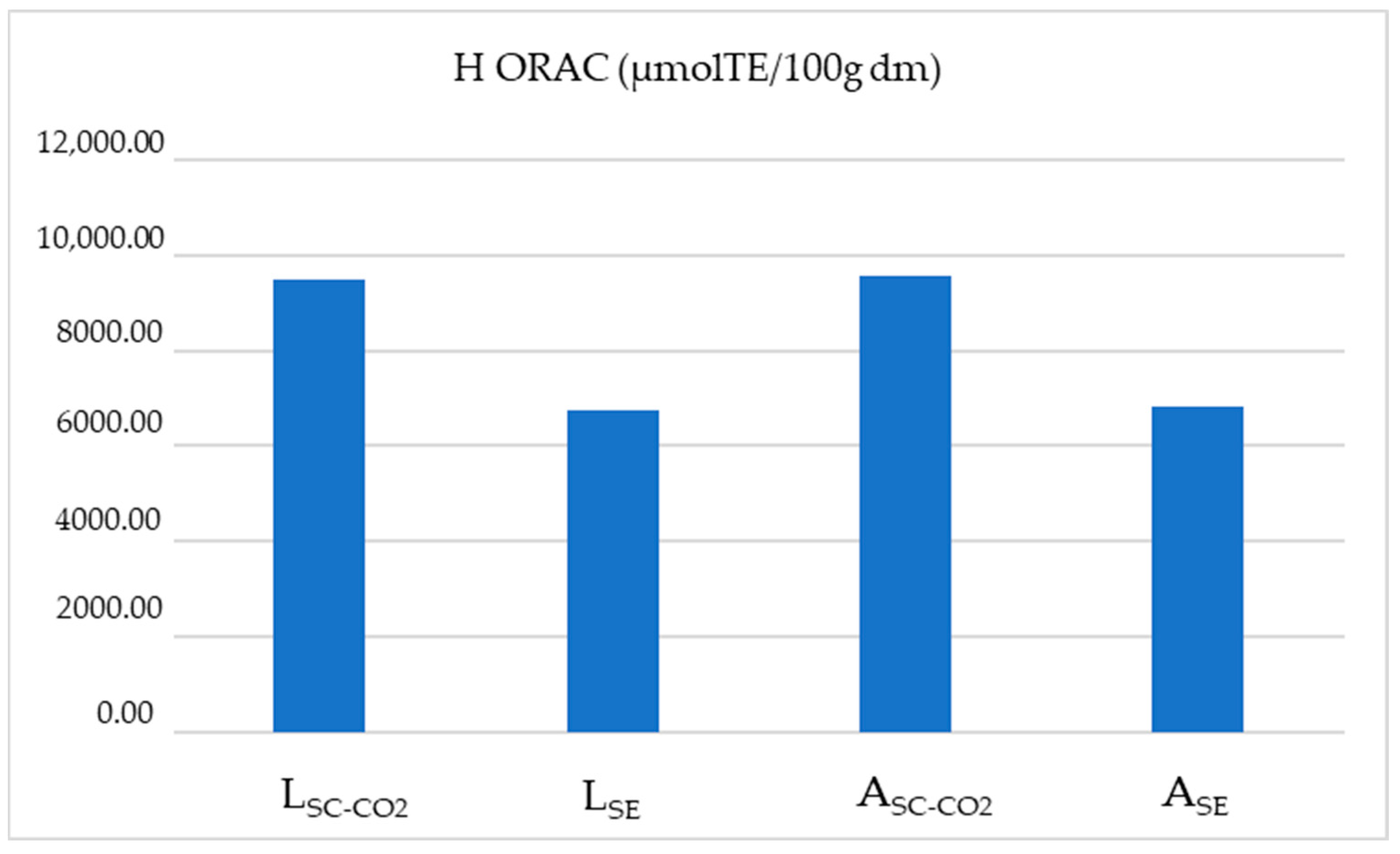 Processes 12 00698 g001