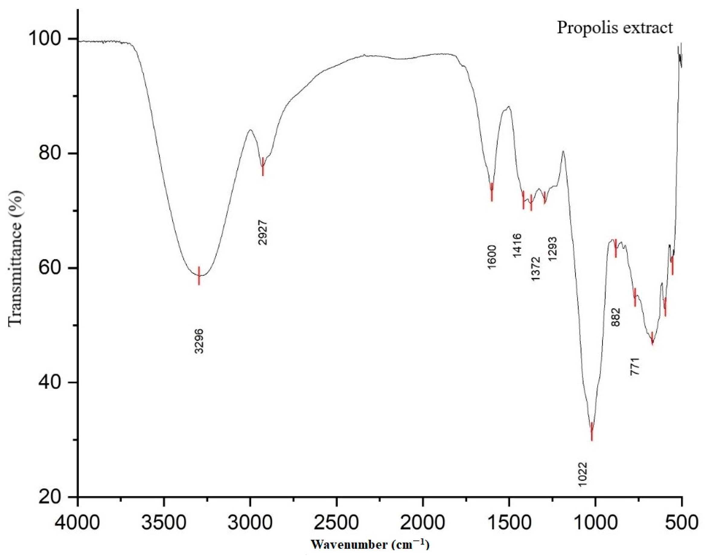 Processes 12 00700 g001 Processes 12 00700 g001
