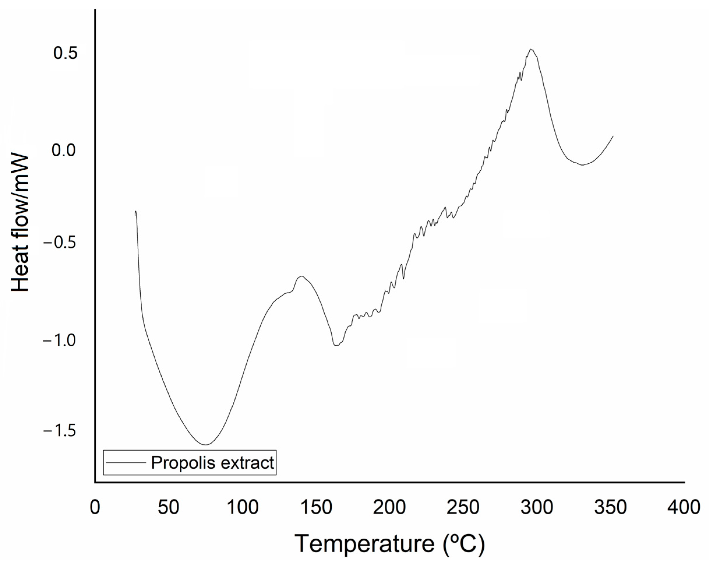 Processes 12 00700 g003 Processes 12 00700 g003