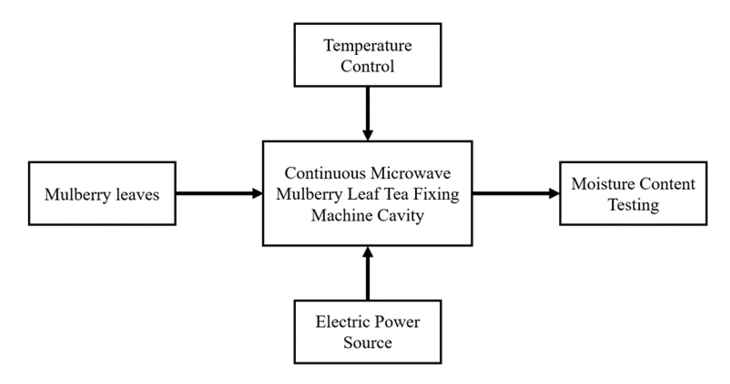 Processes 12 00701 g006
