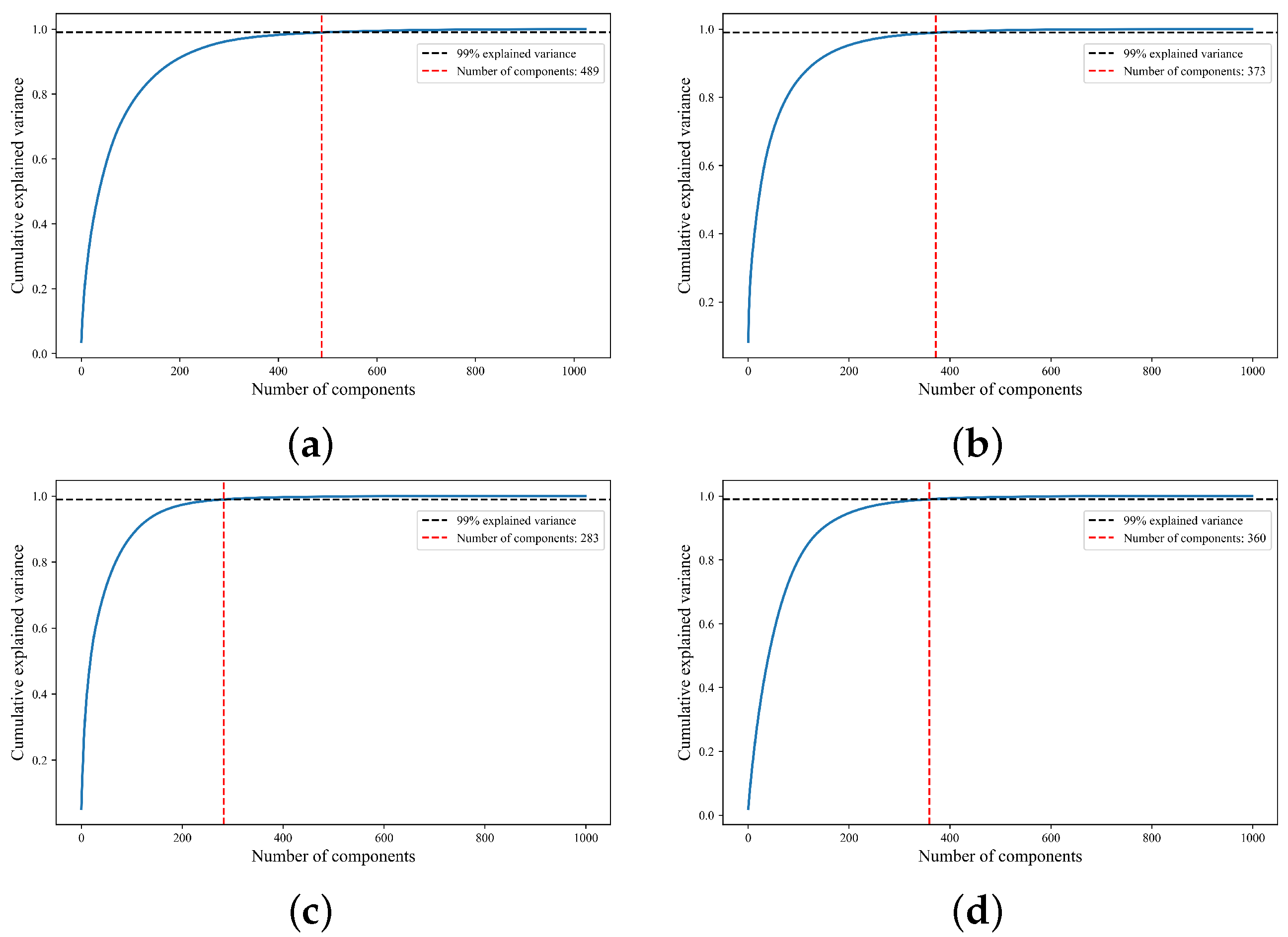 Processes 12 00702 g005