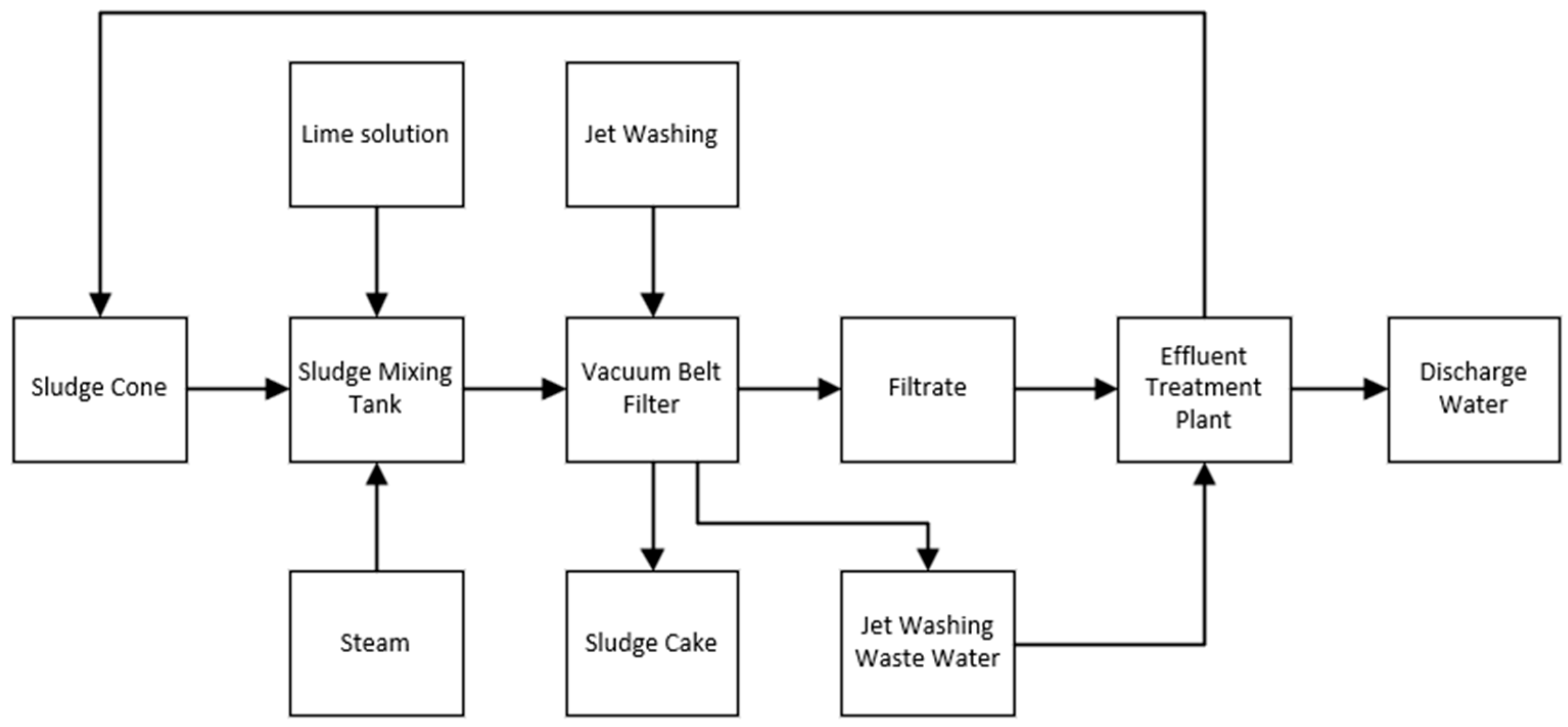 Processes 12 00703 g001