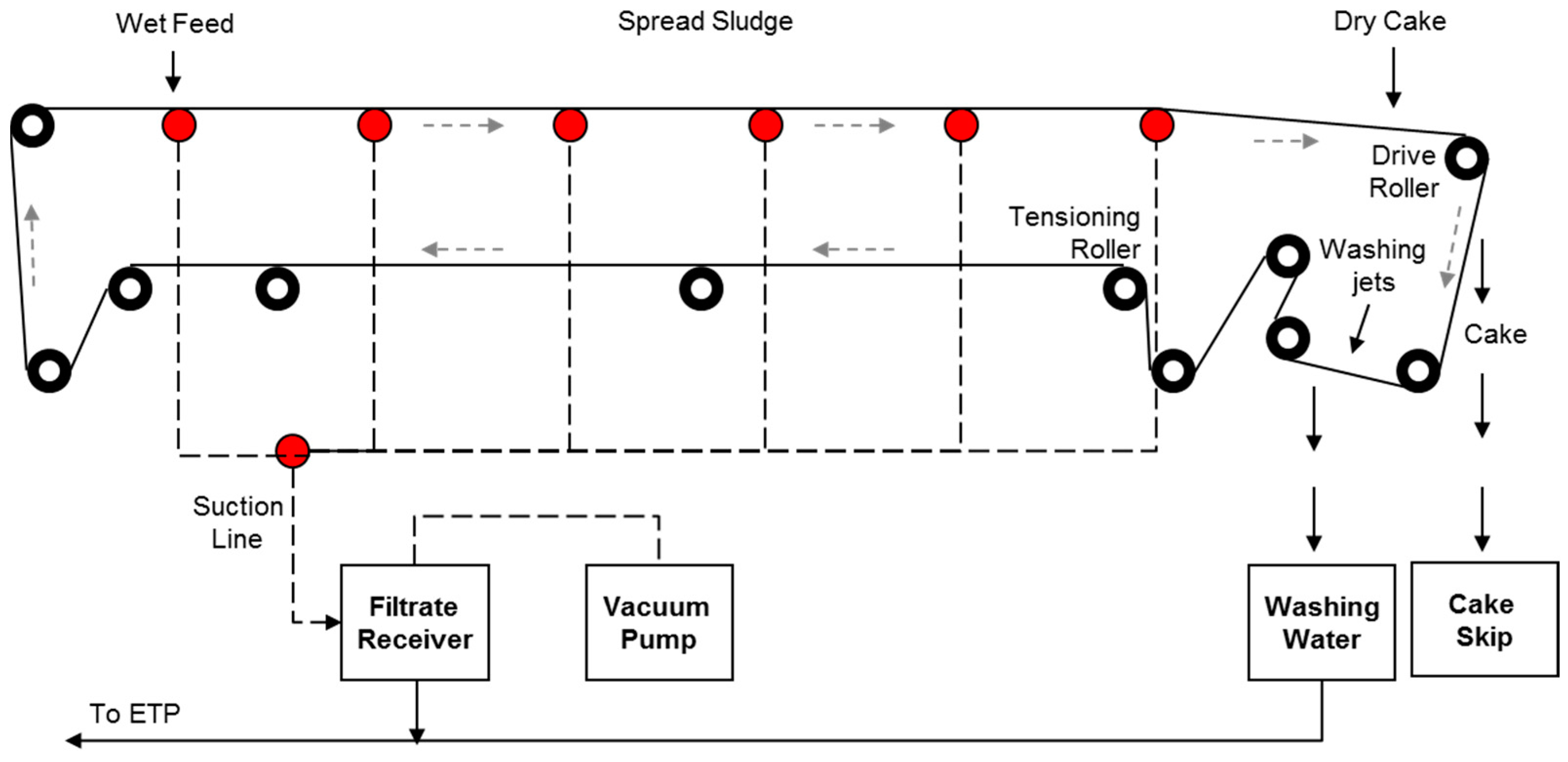 Processes 12 00703 g002