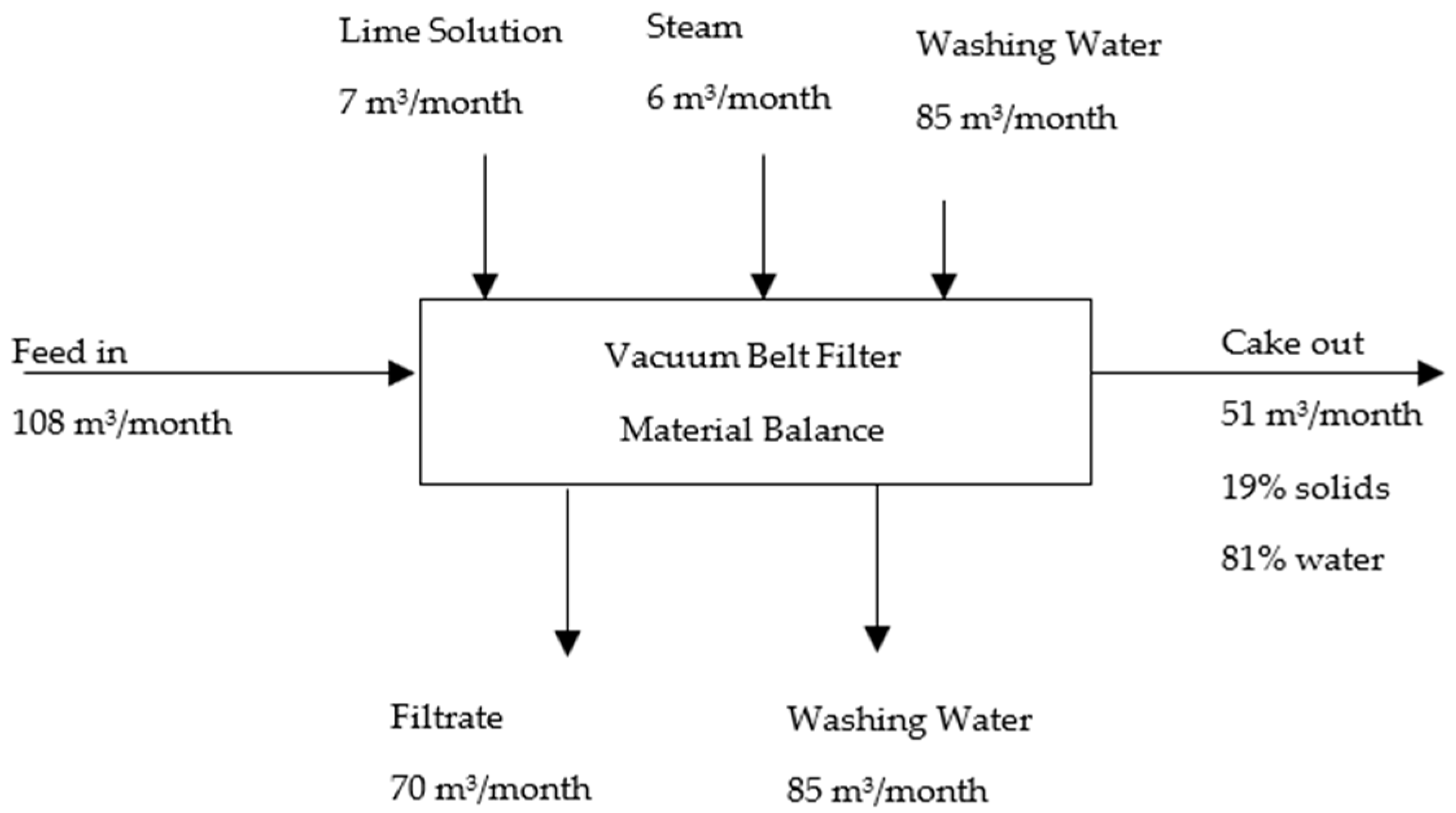Processes 12 00703 g003