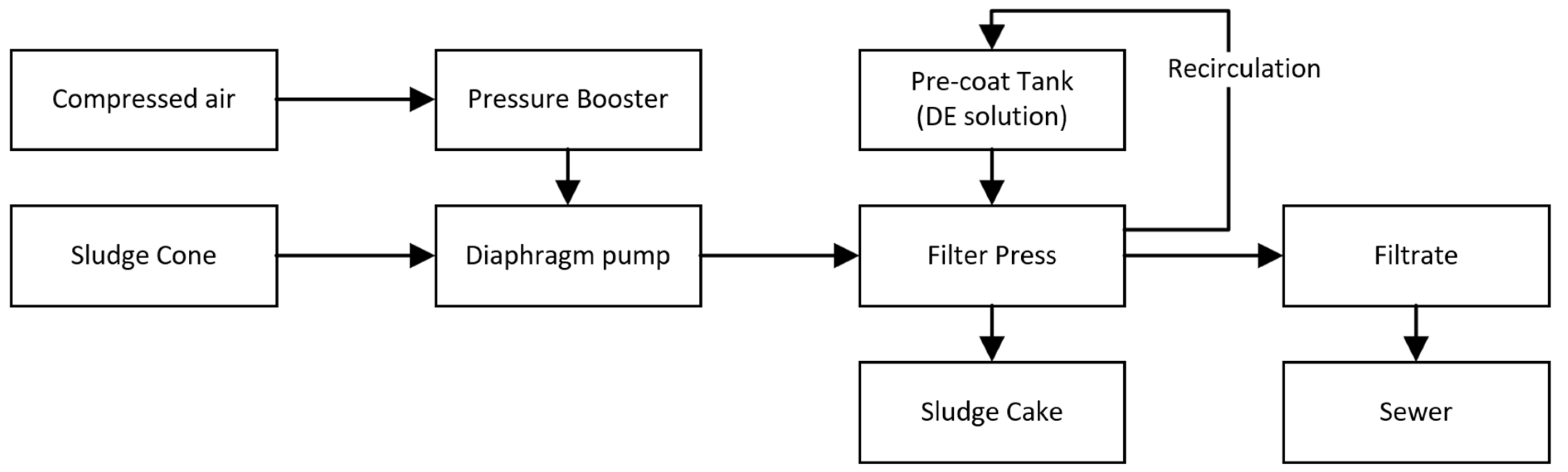 Processes 12 00703 g004