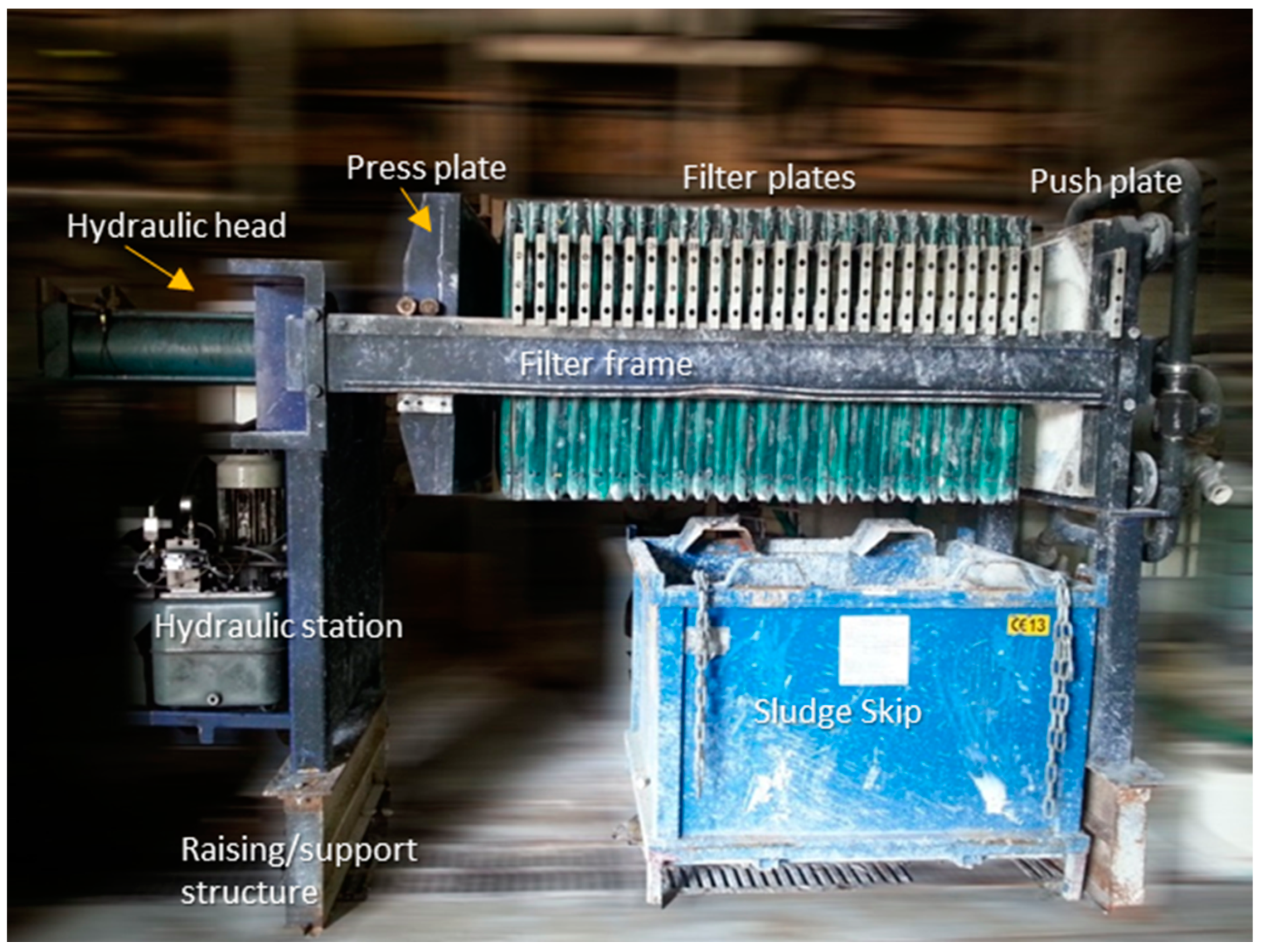 Processes 12 00703 g005