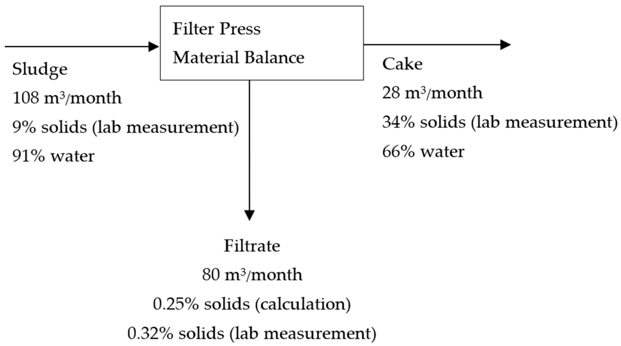Processes 12 00703 g006